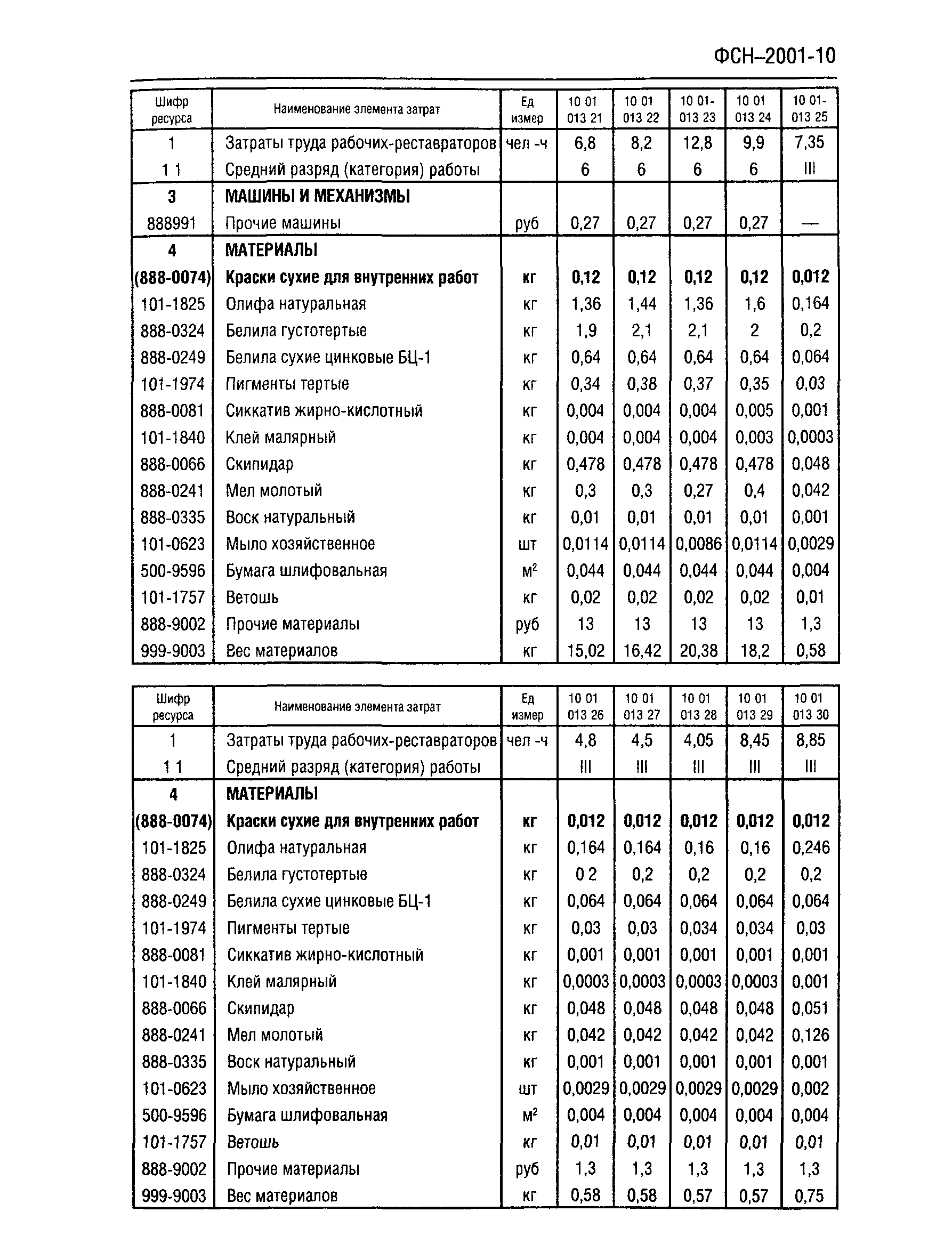 ФСН 2001-10