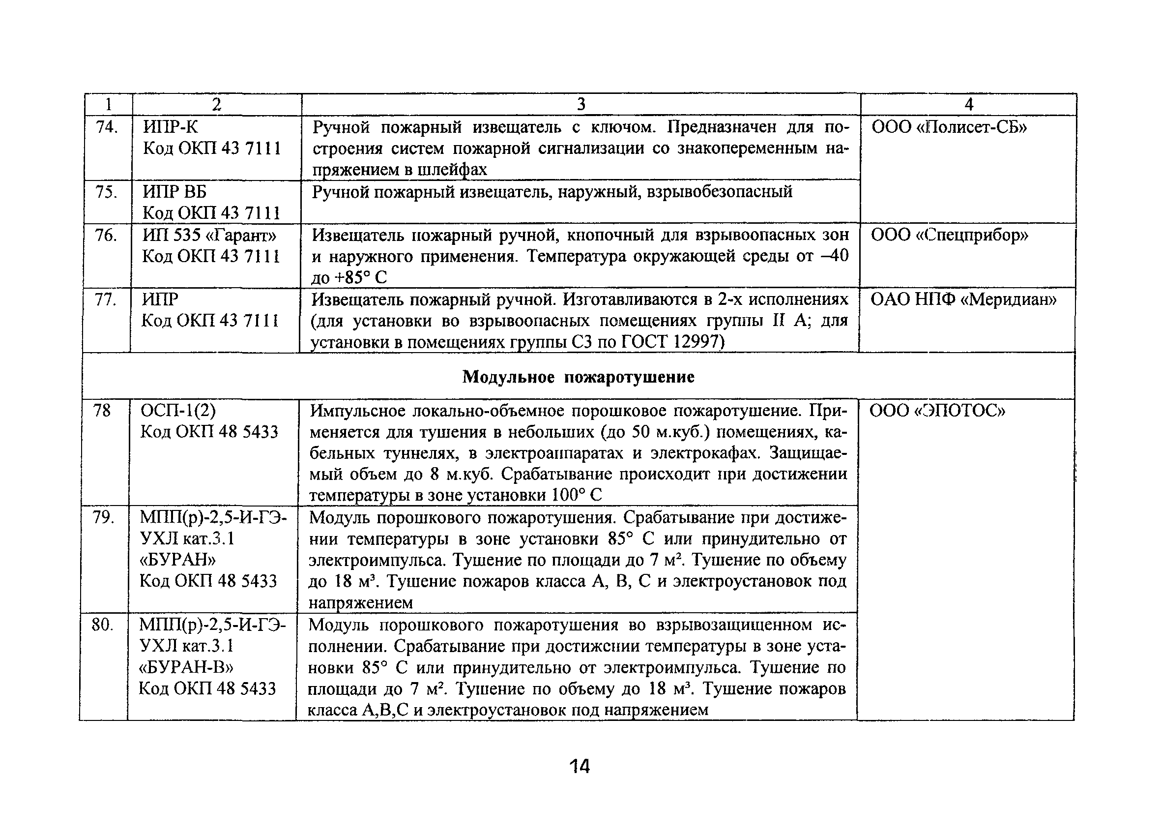 Перечень технических средств