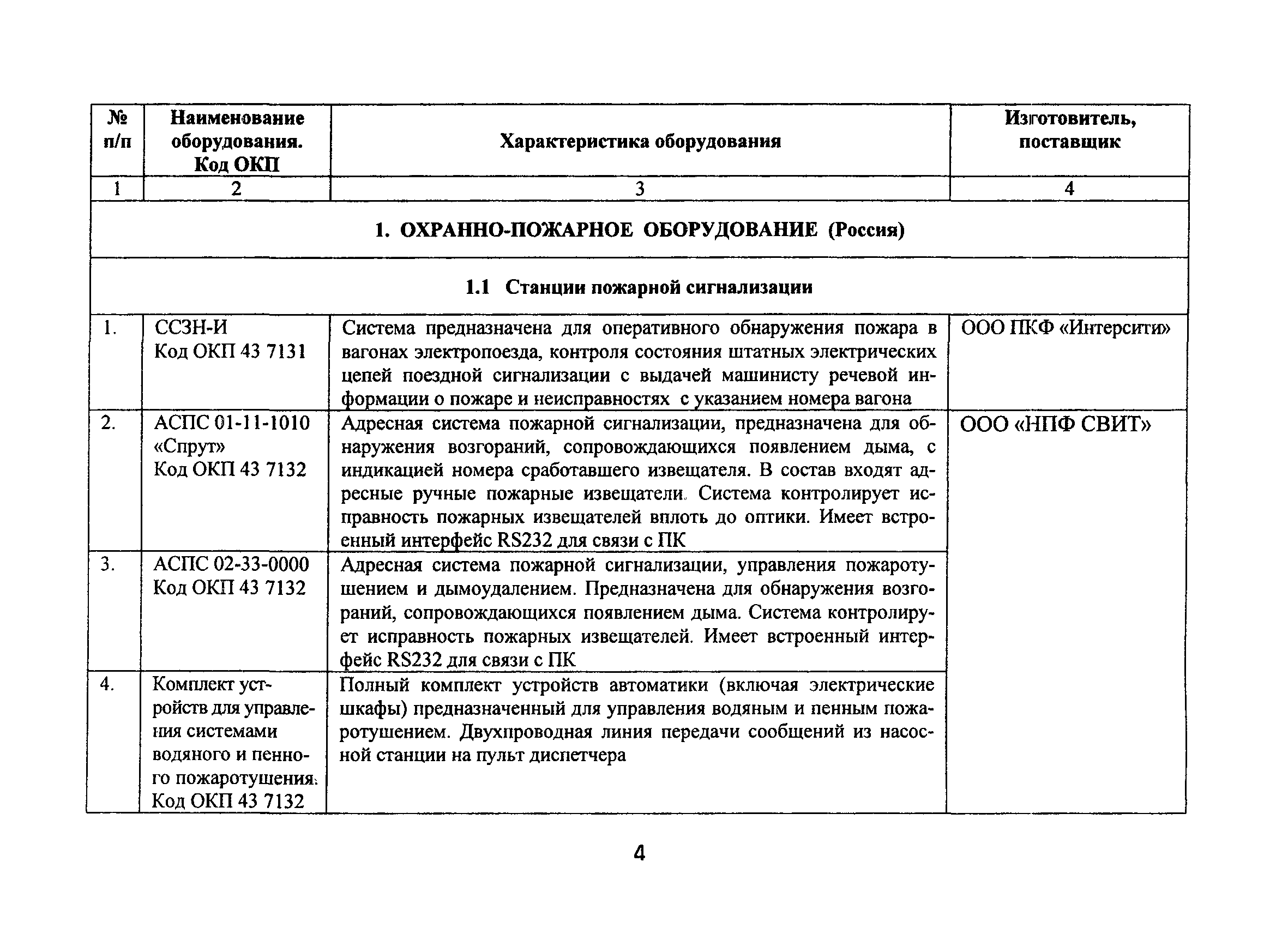 Пожарная сигнализация регламентные работы. Журнал технического обслуживания систем пожарной сигнализации. Технологические карты по обслуживанию пожарной сигнализации. Регламент 2 по техническому обслуживанию пожарной сигнализации. Журнал по техническому обслуживанию пожарной сигнализации.