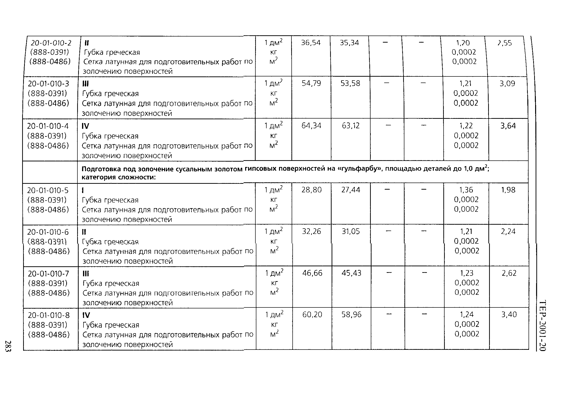 ТЕР 2001-20