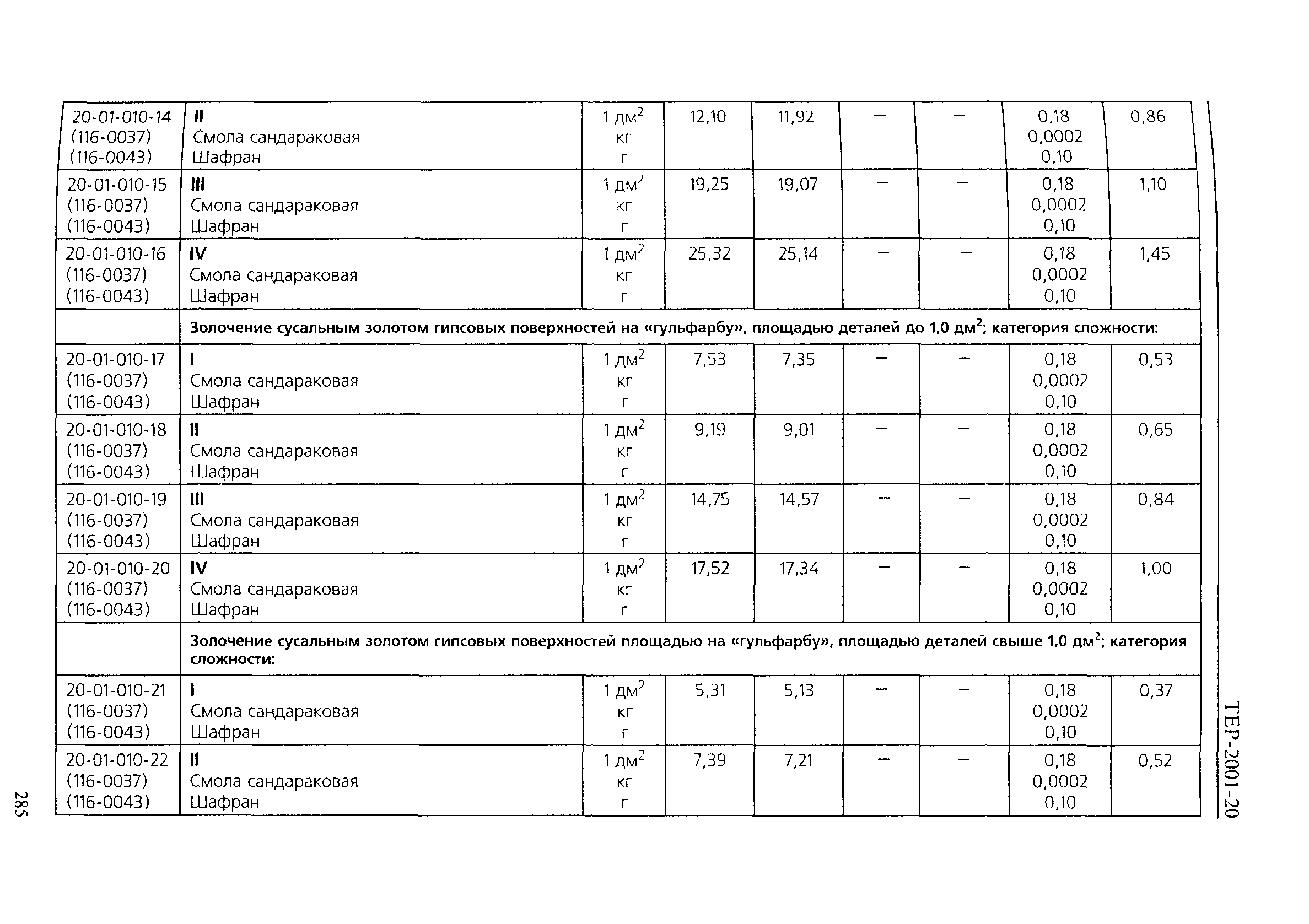 ТЕР 2001-20