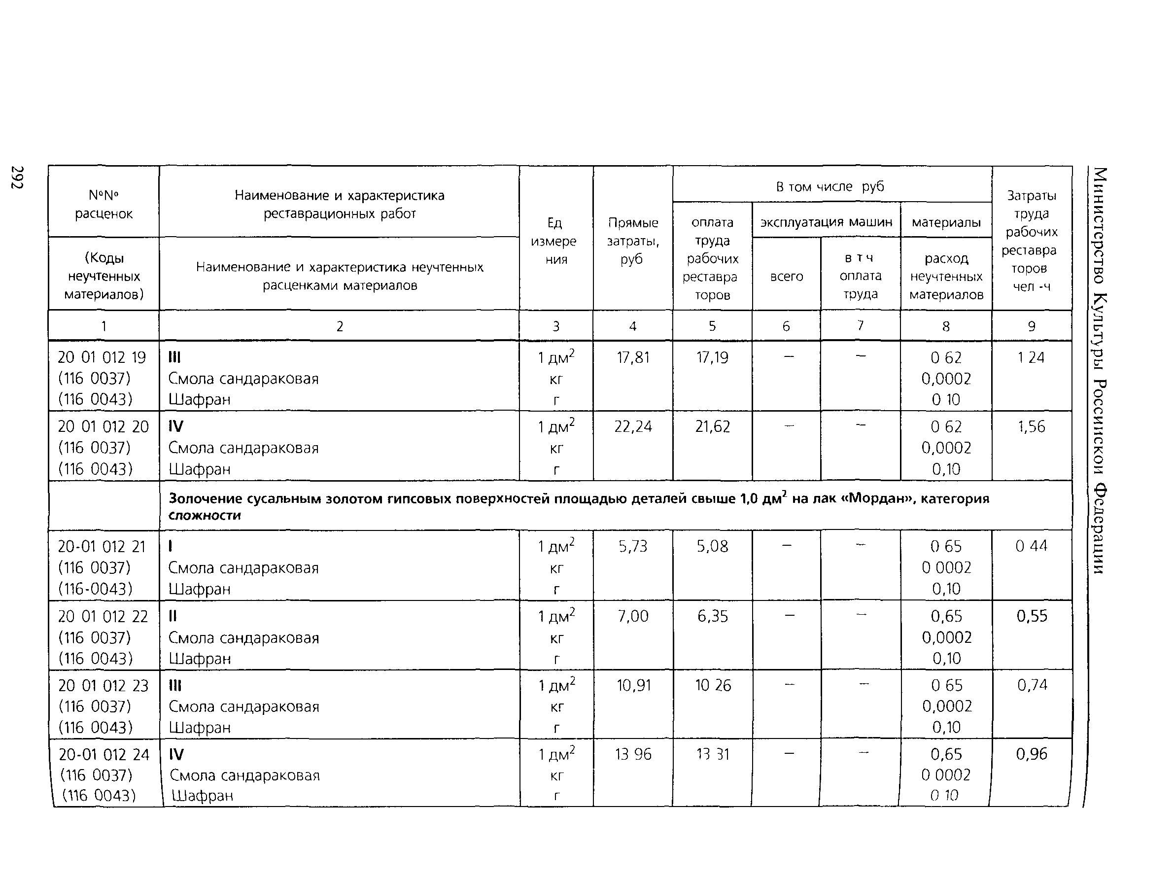 ТЕР 2001-20