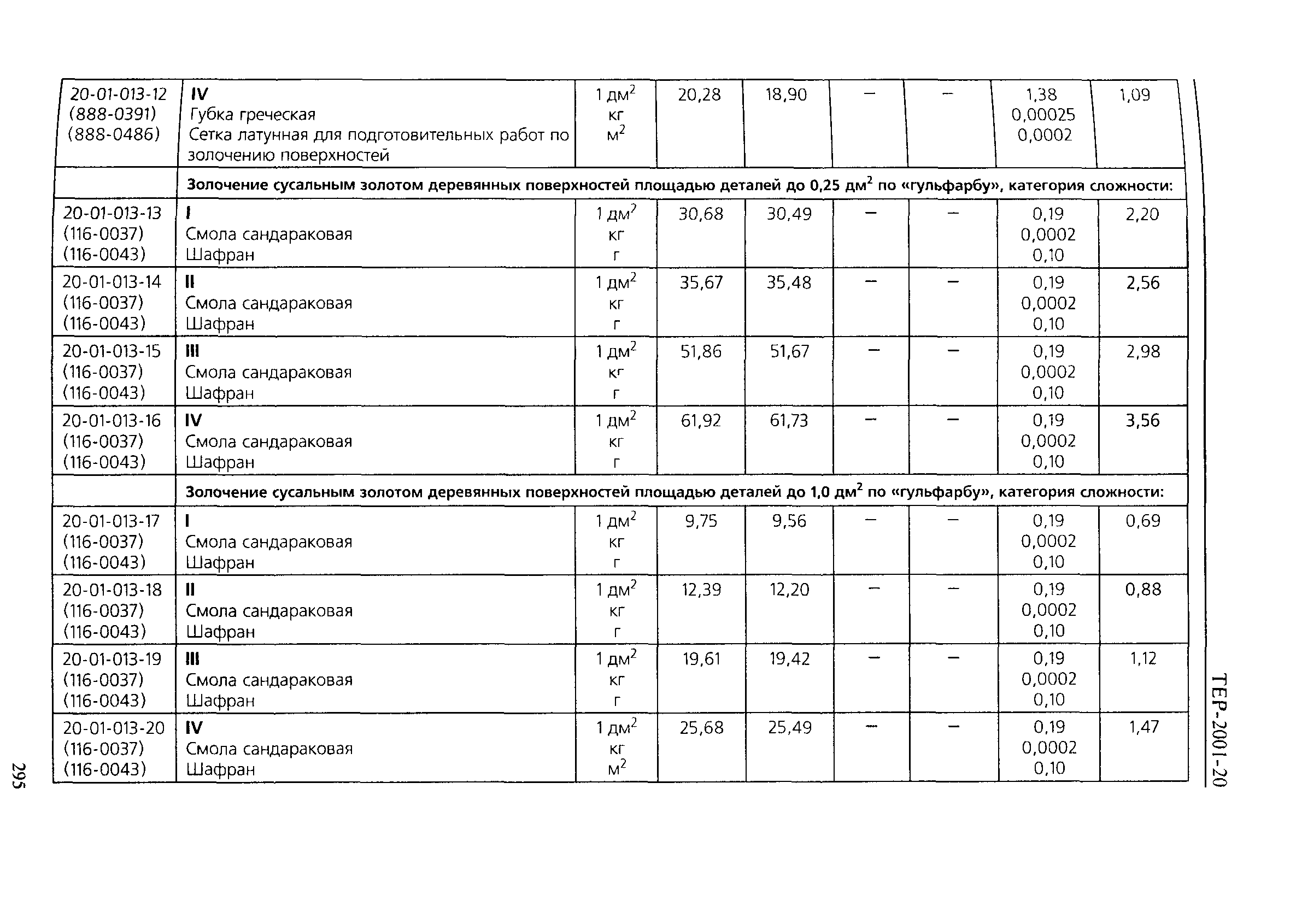 ТЕР 2001-20