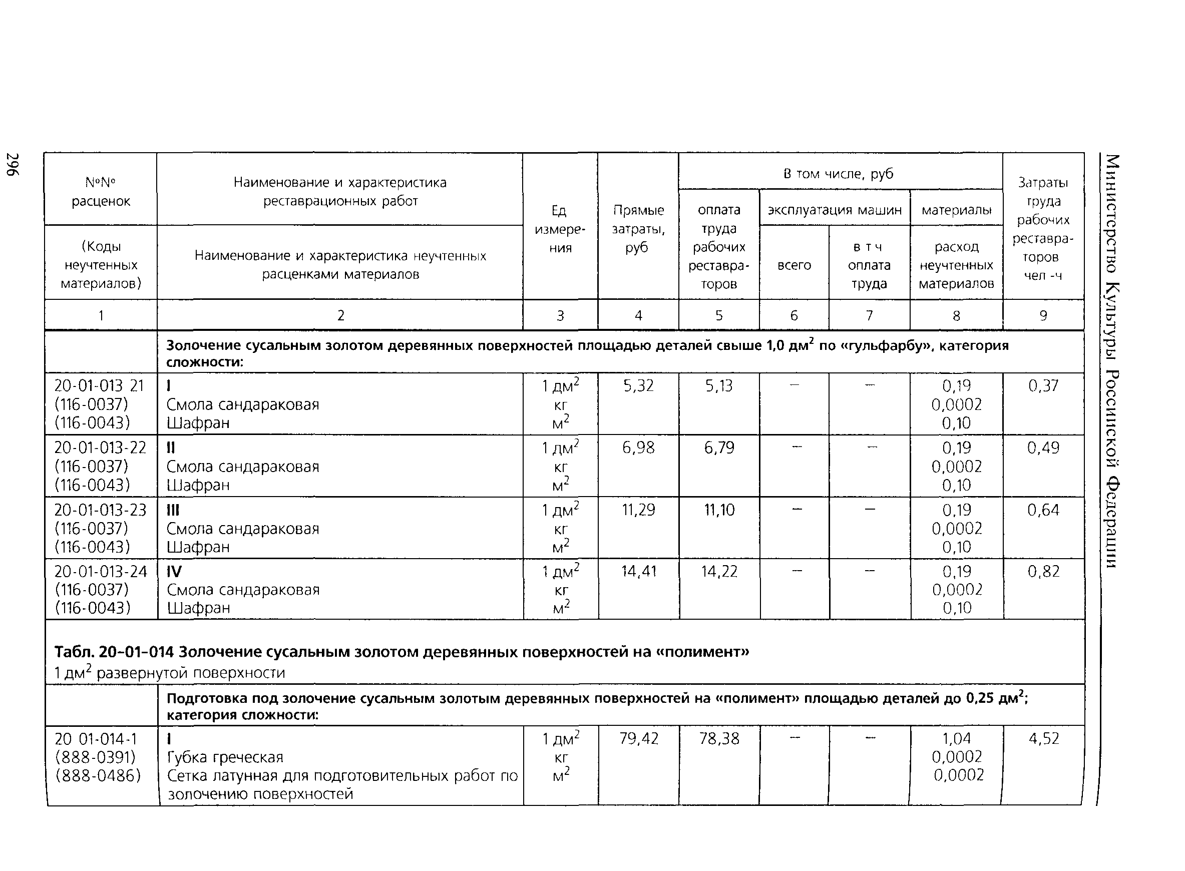 ТЕР 2001-20