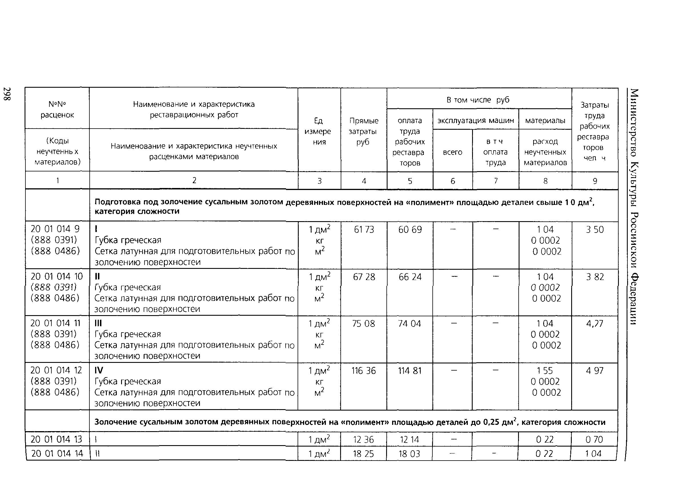 ТЕР 2001-20