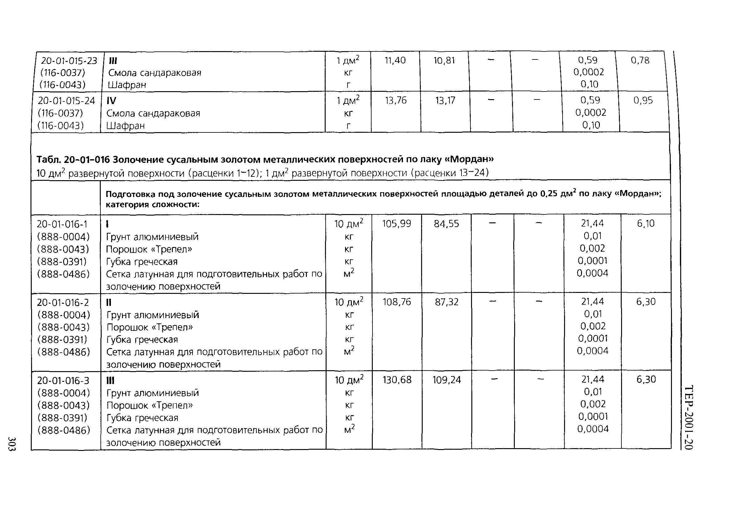 ТЕР 2001-20