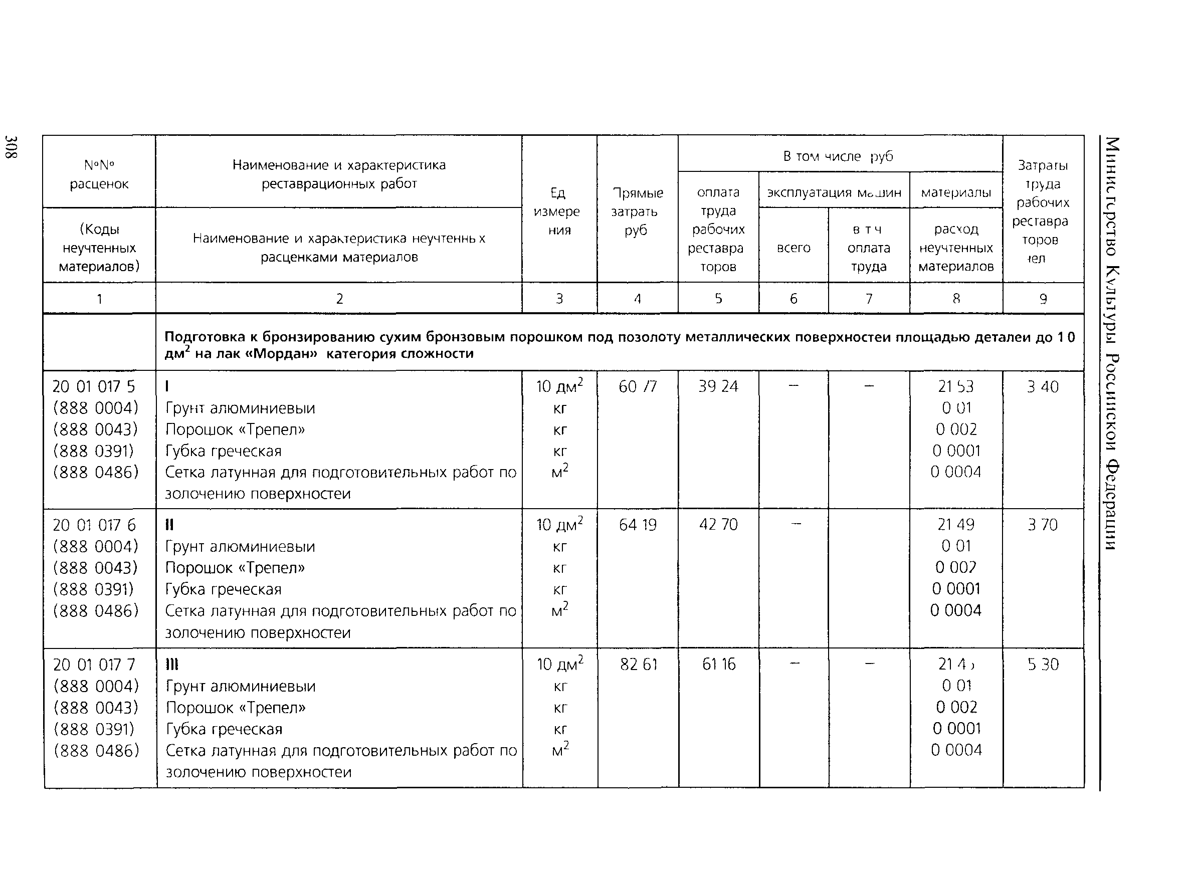 ТЕР 2001-20