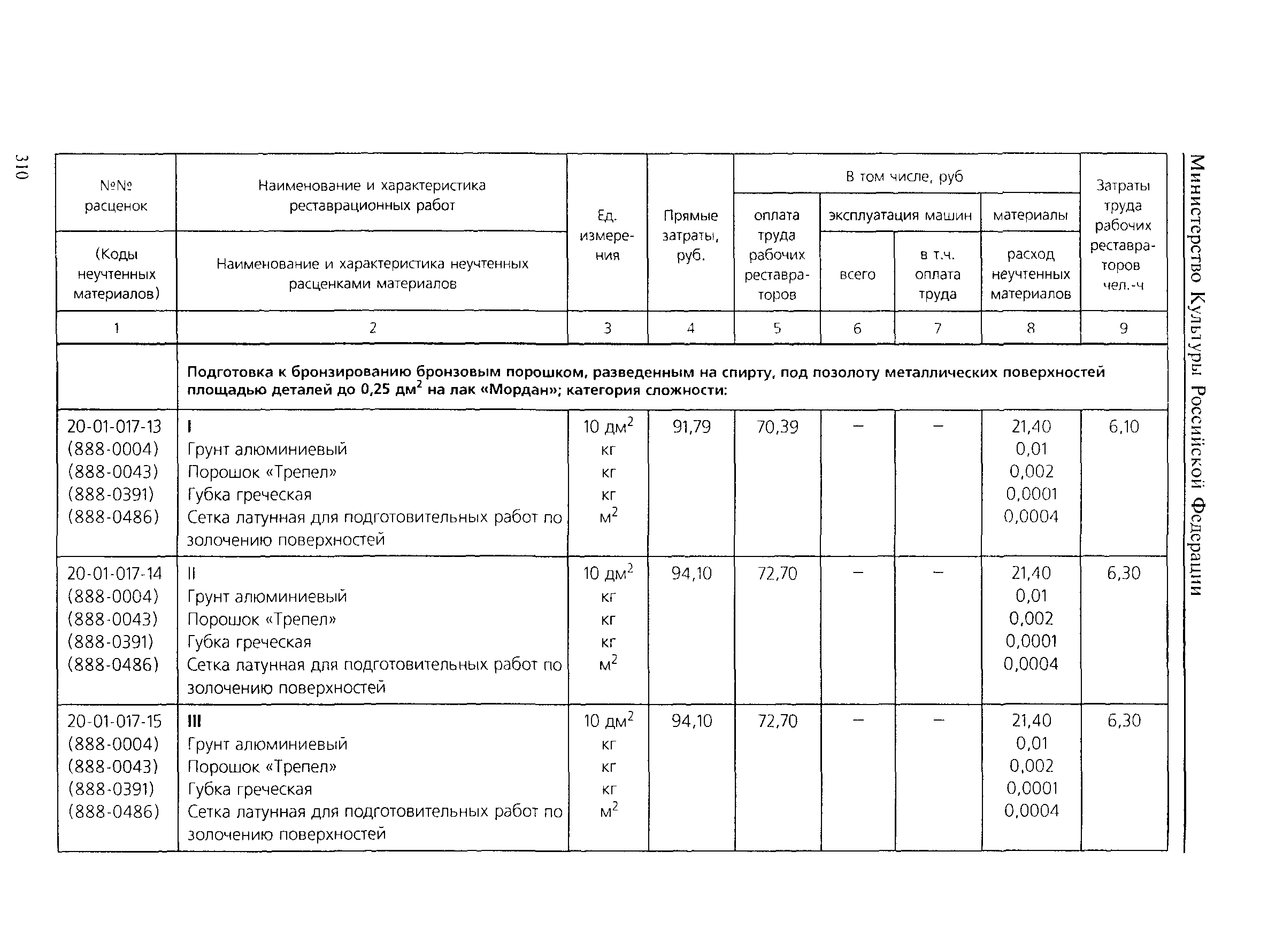 ТЕР 2001-20