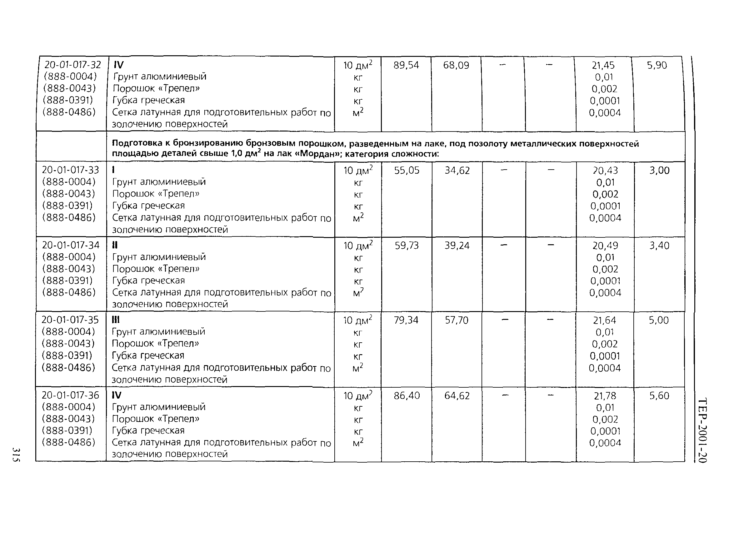 ТЕР 2001-20