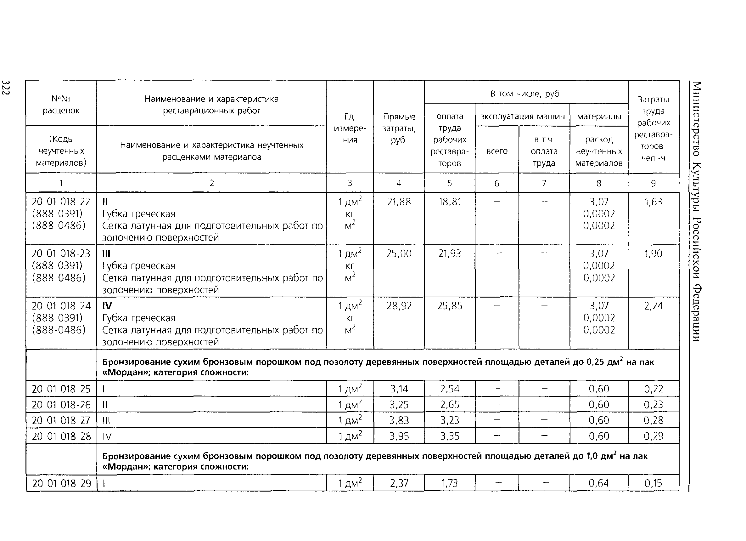 ТЕР 2001-20