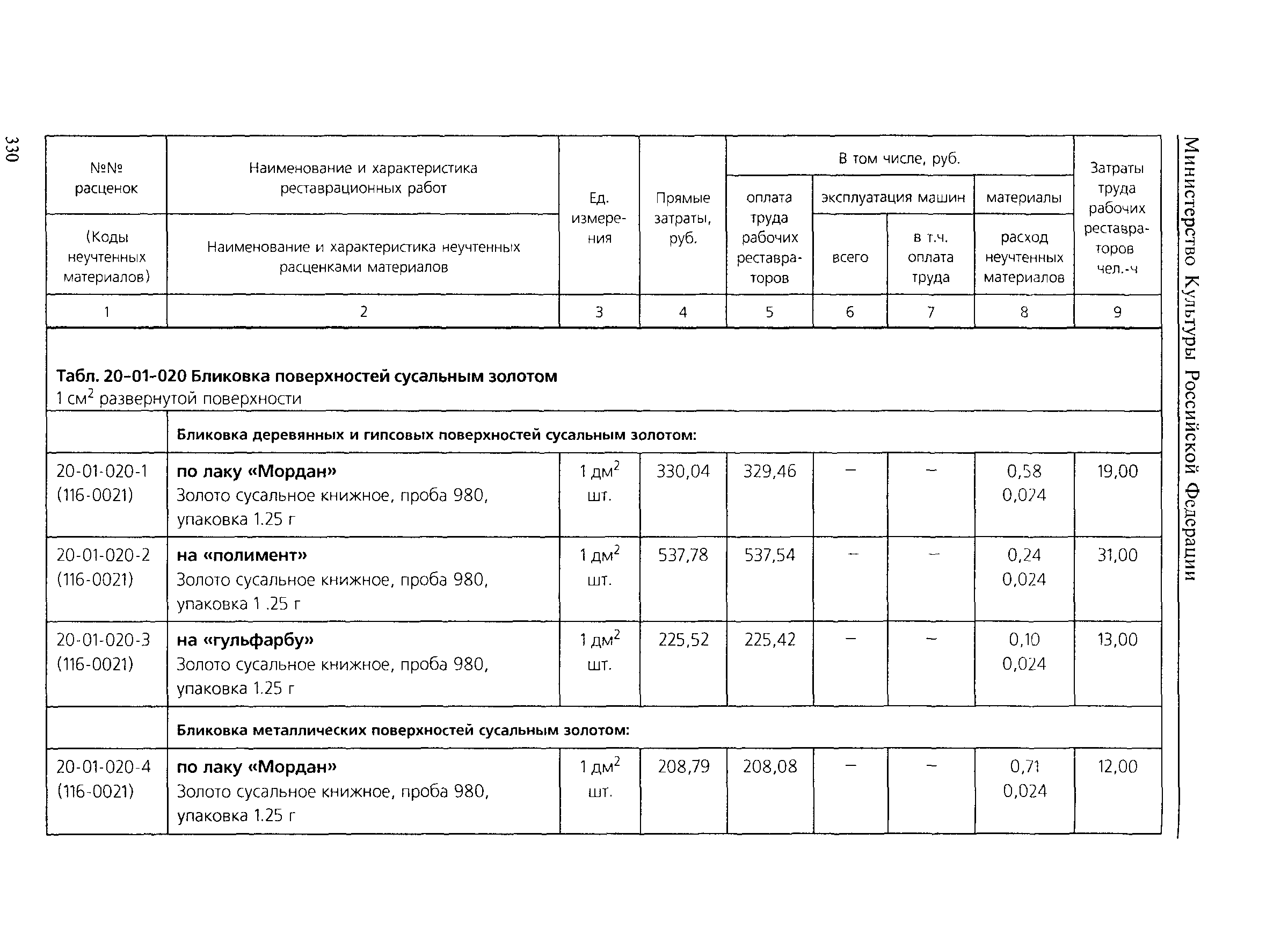 ТЕР 2001-20