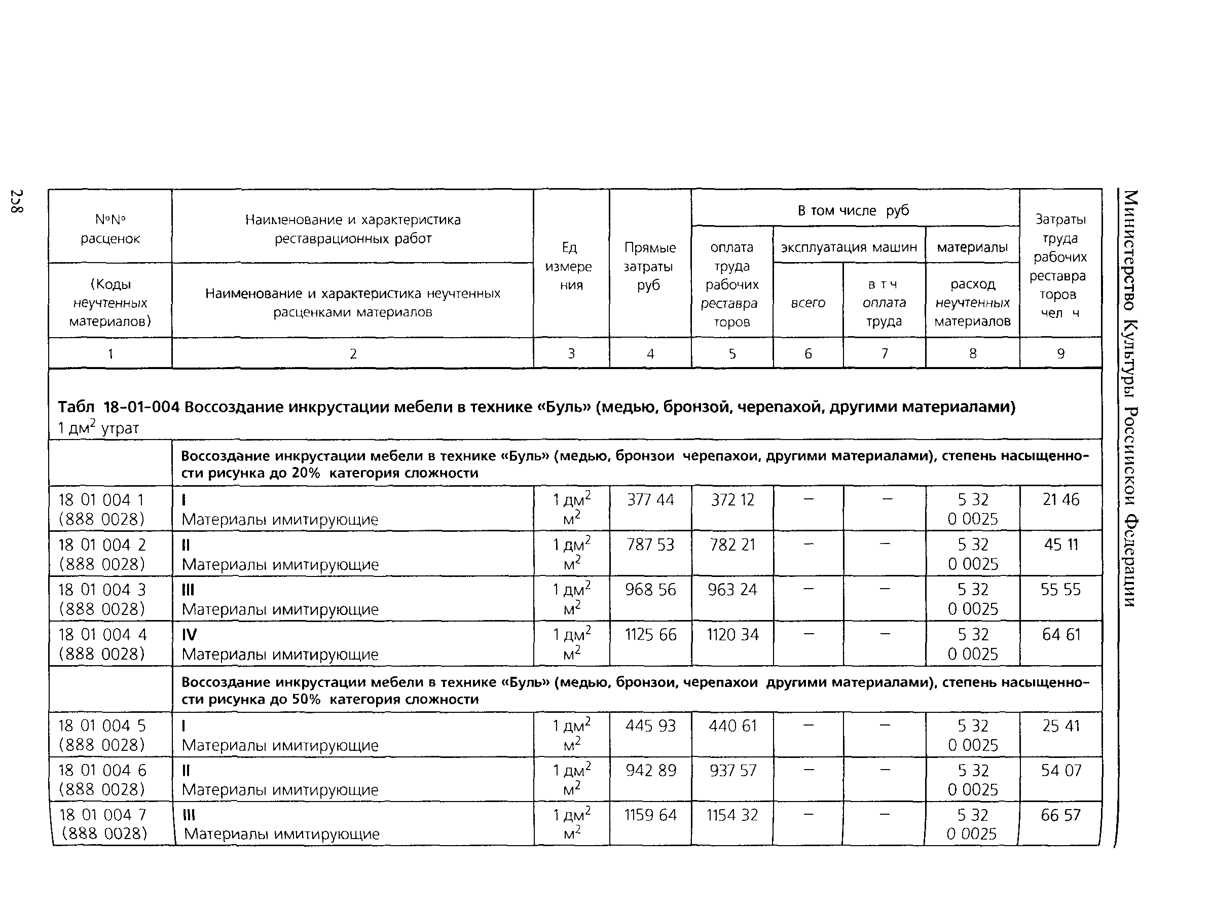 ТЕР 2001-18