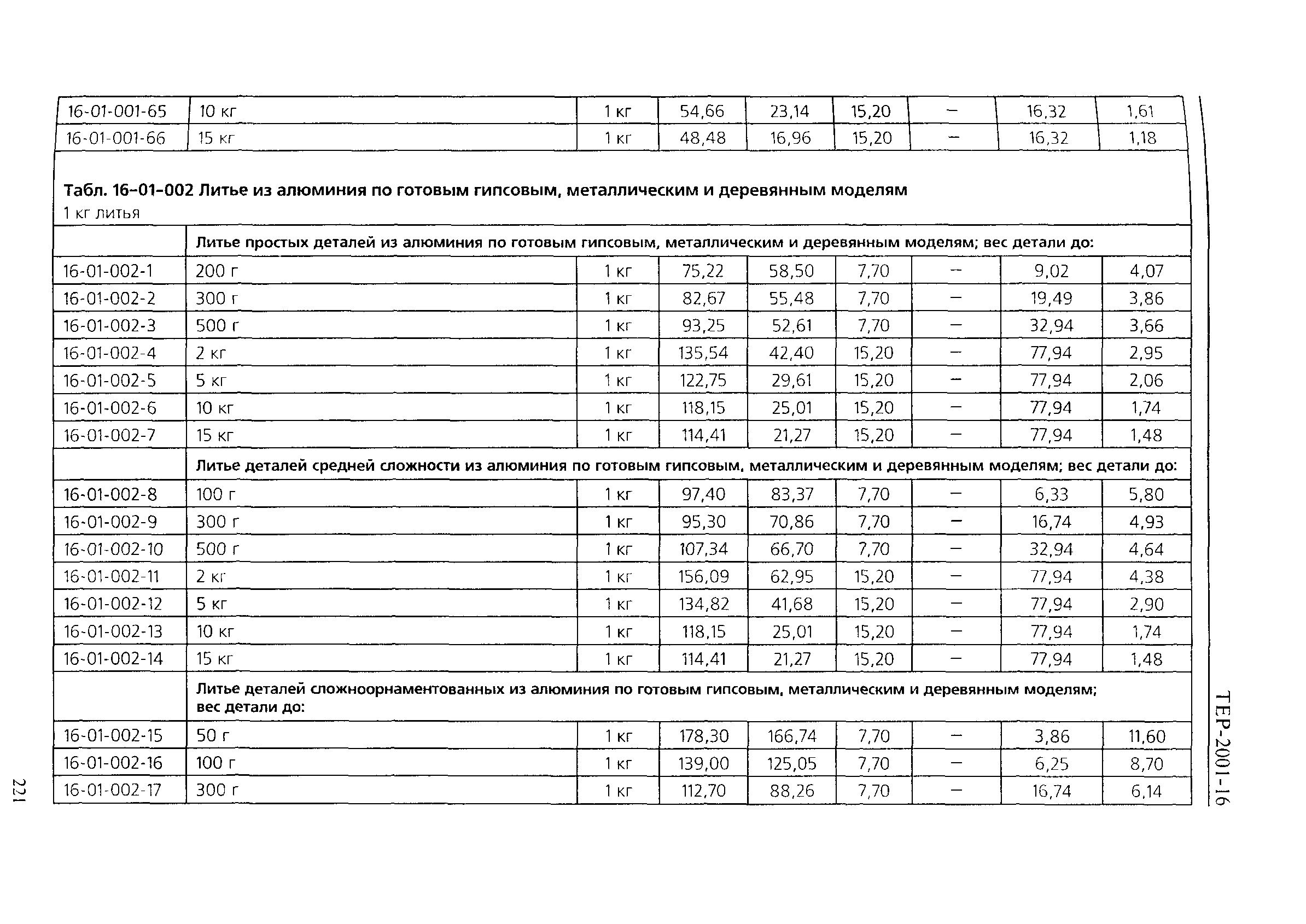 ТЕР 2001-16