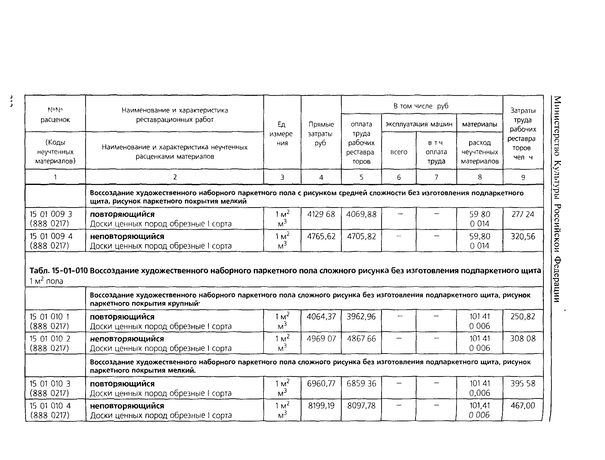 ТЕР 2001-15