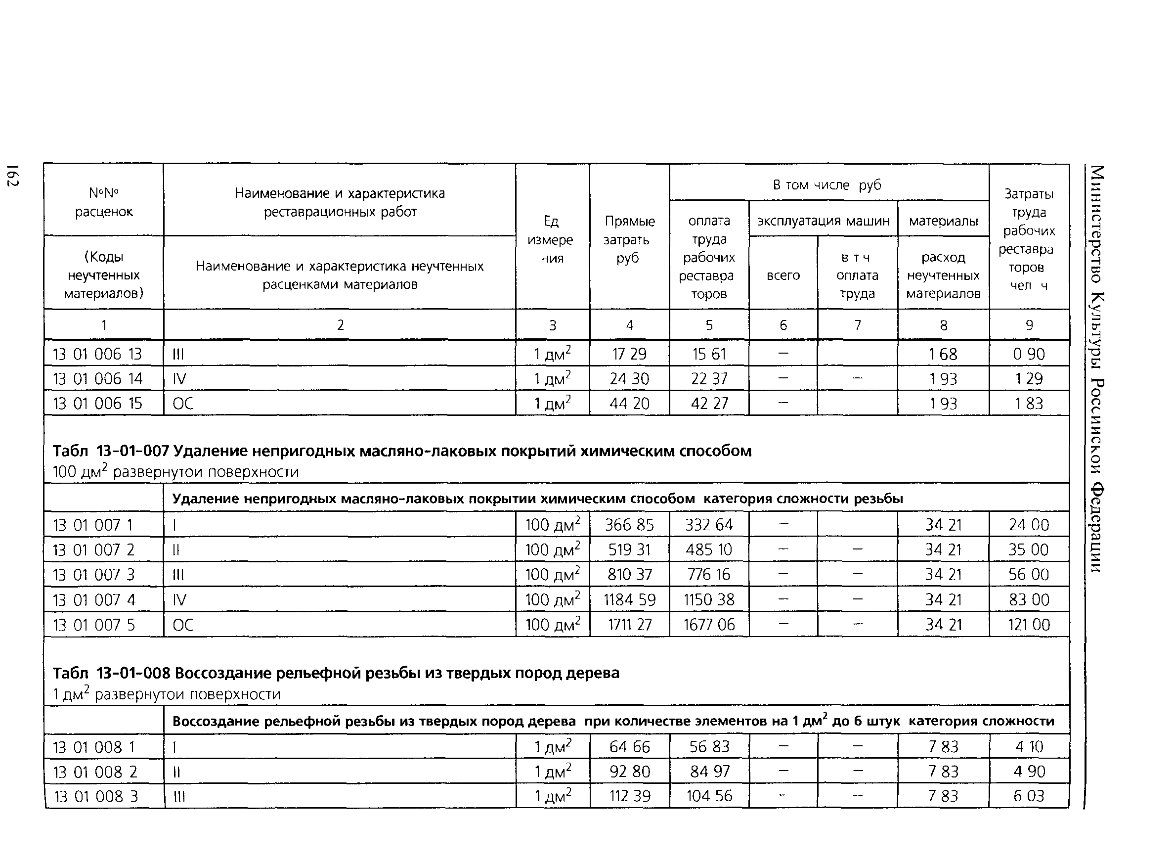 ТЕР 2001-13