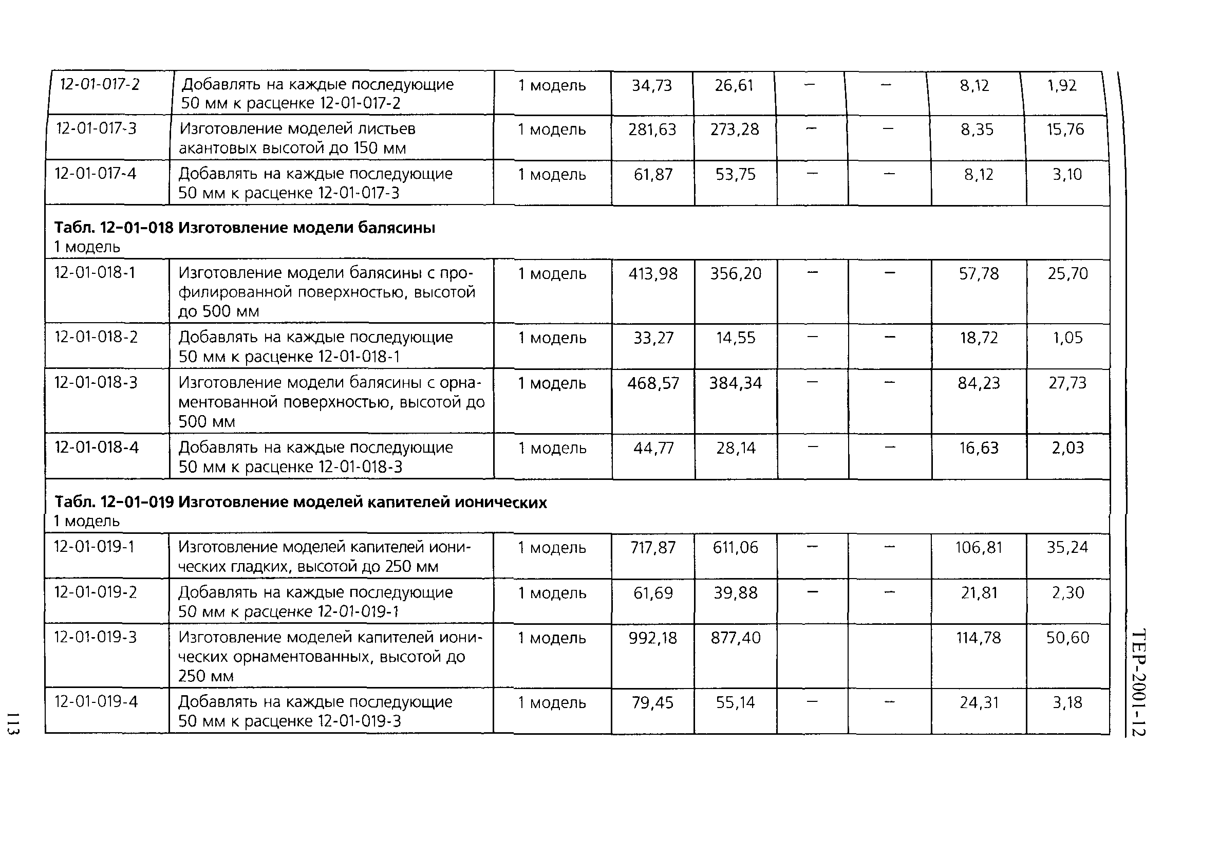 ТЕР 2001-12