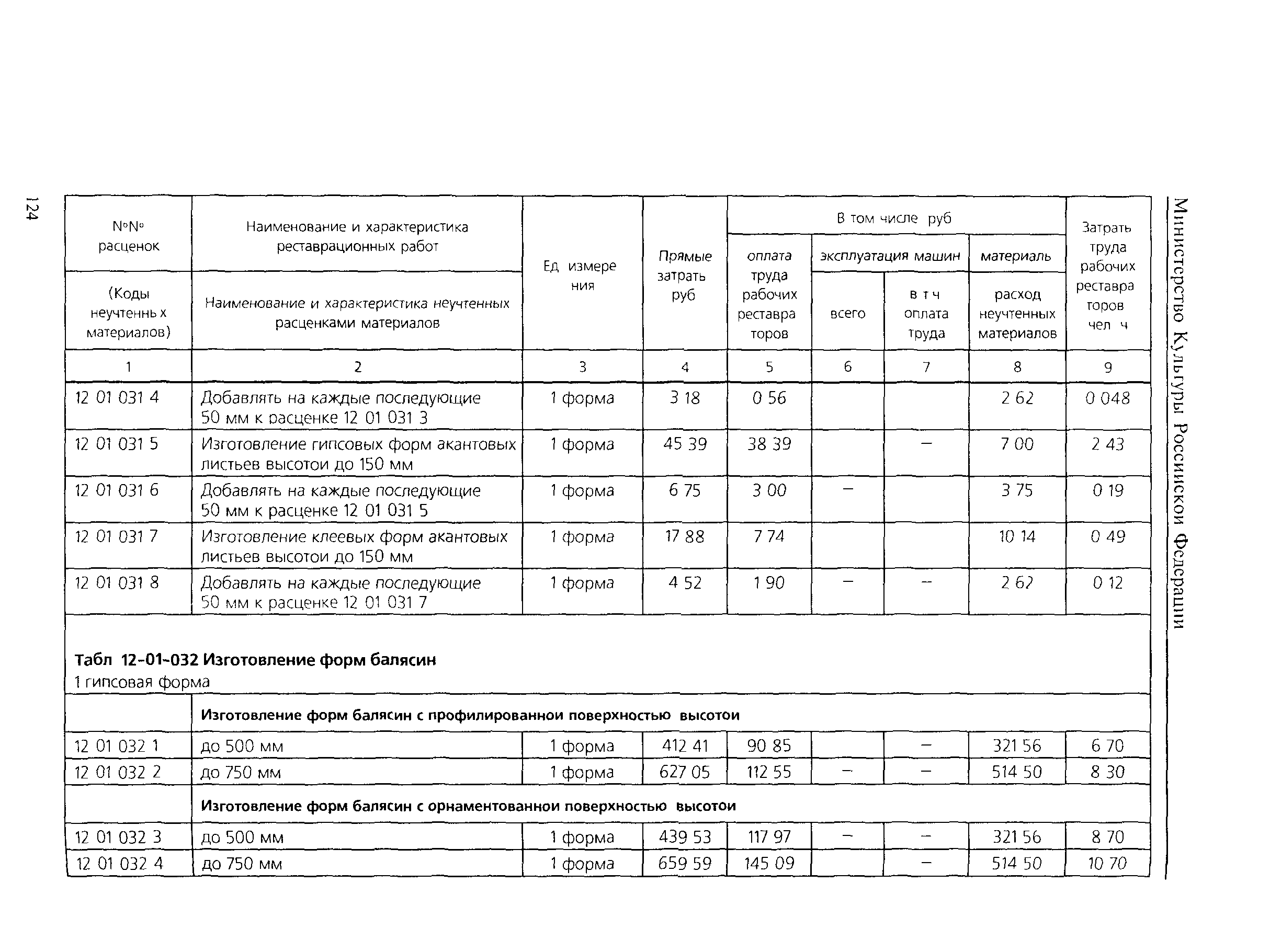 ТЕР 2001-12