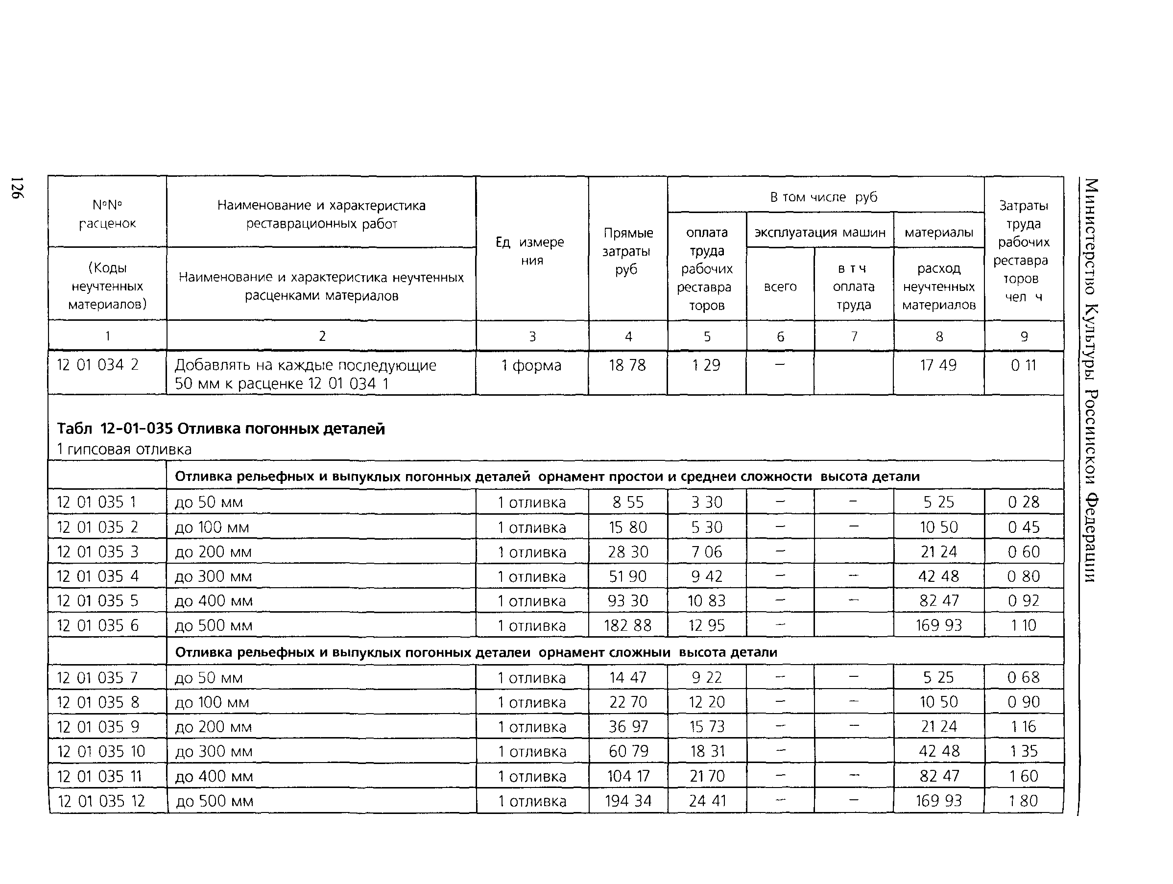 ТЕР 2001-12