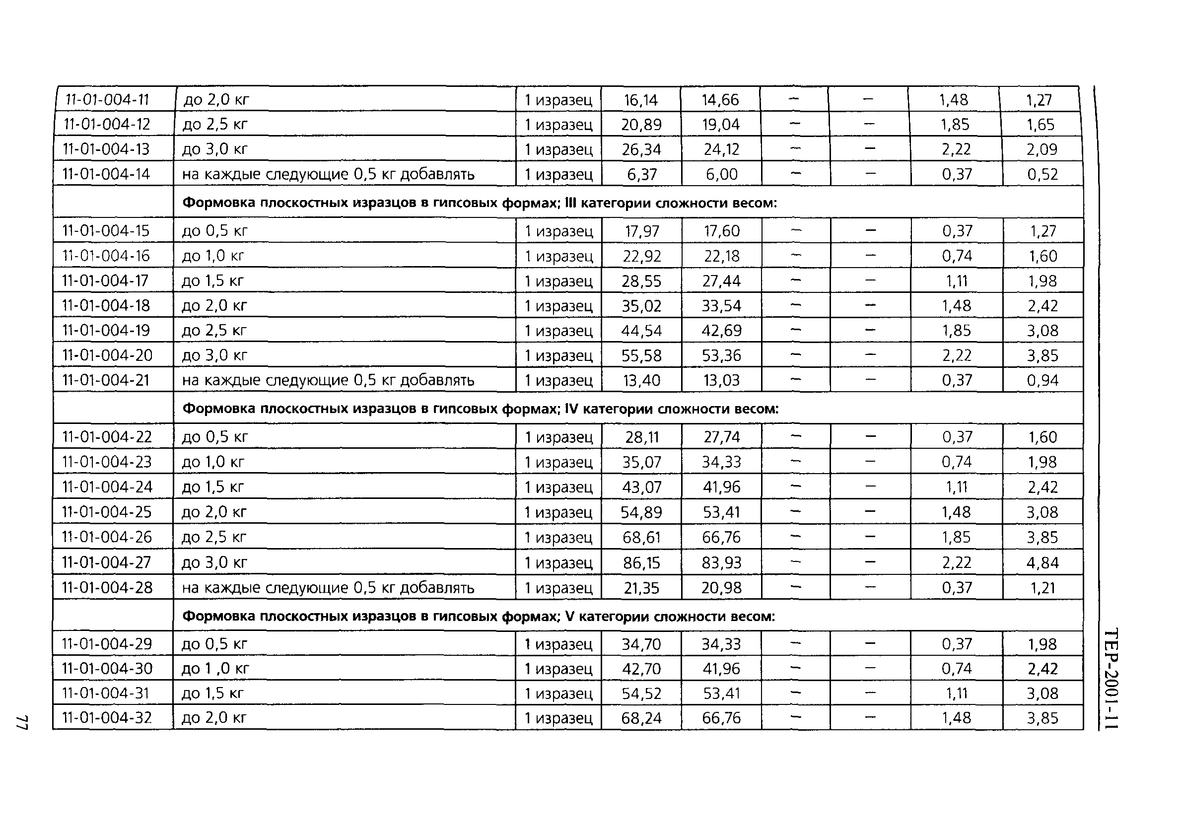 ТЕР 2001-11