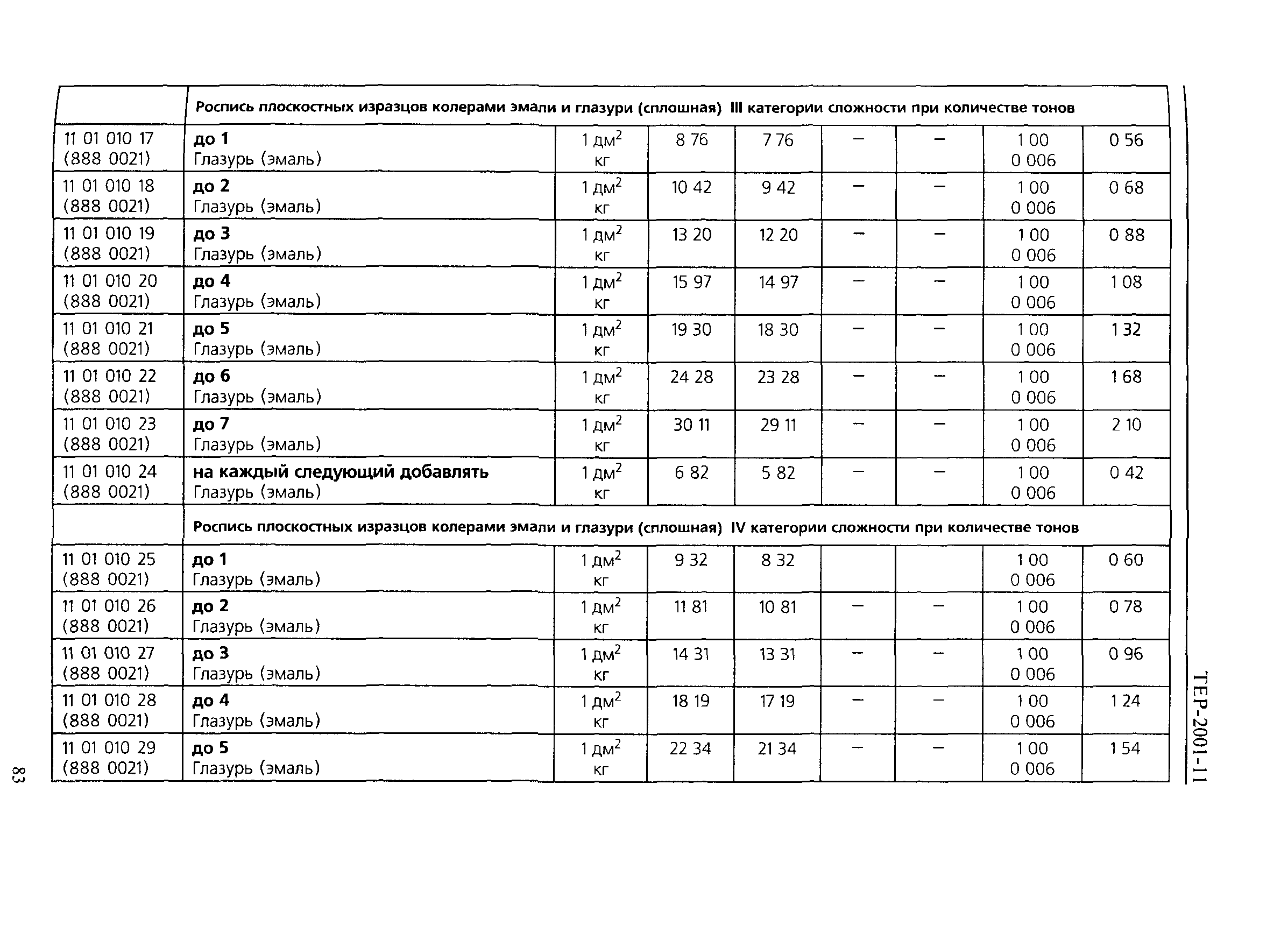 ТЕР 2001-11