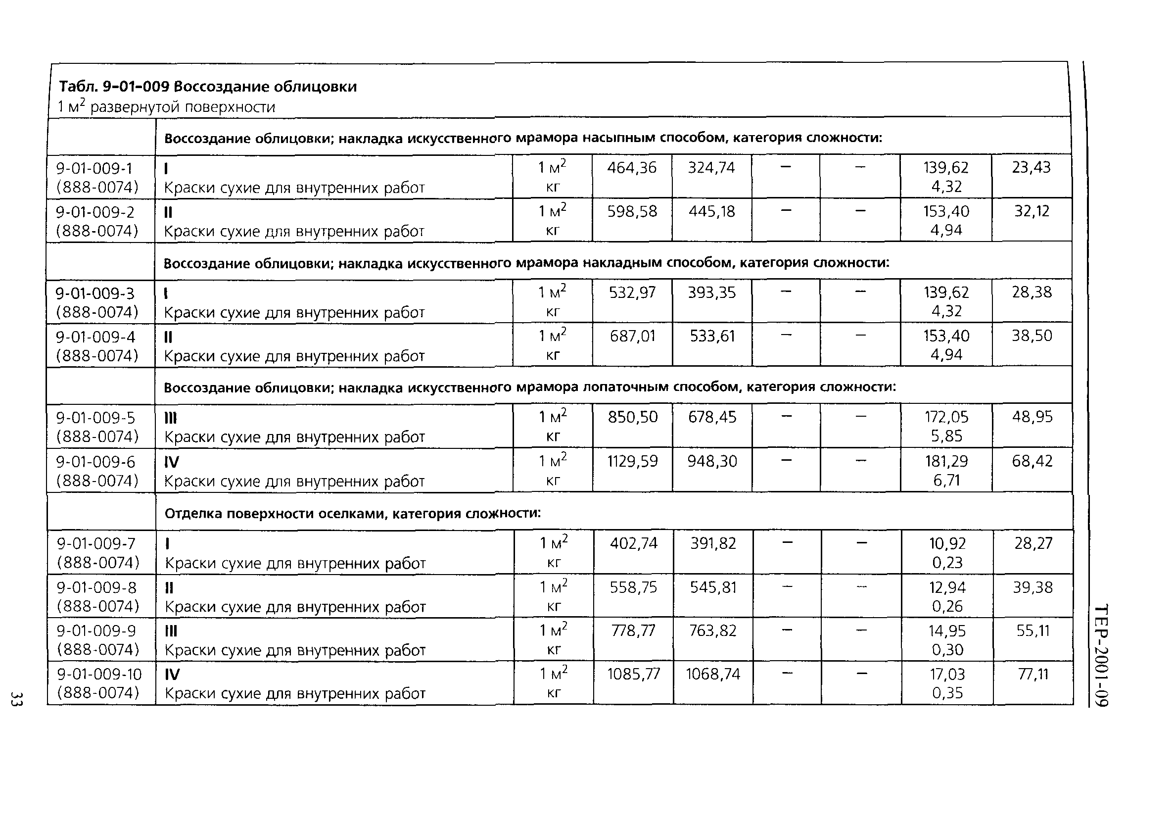 ТЕР 2001-09