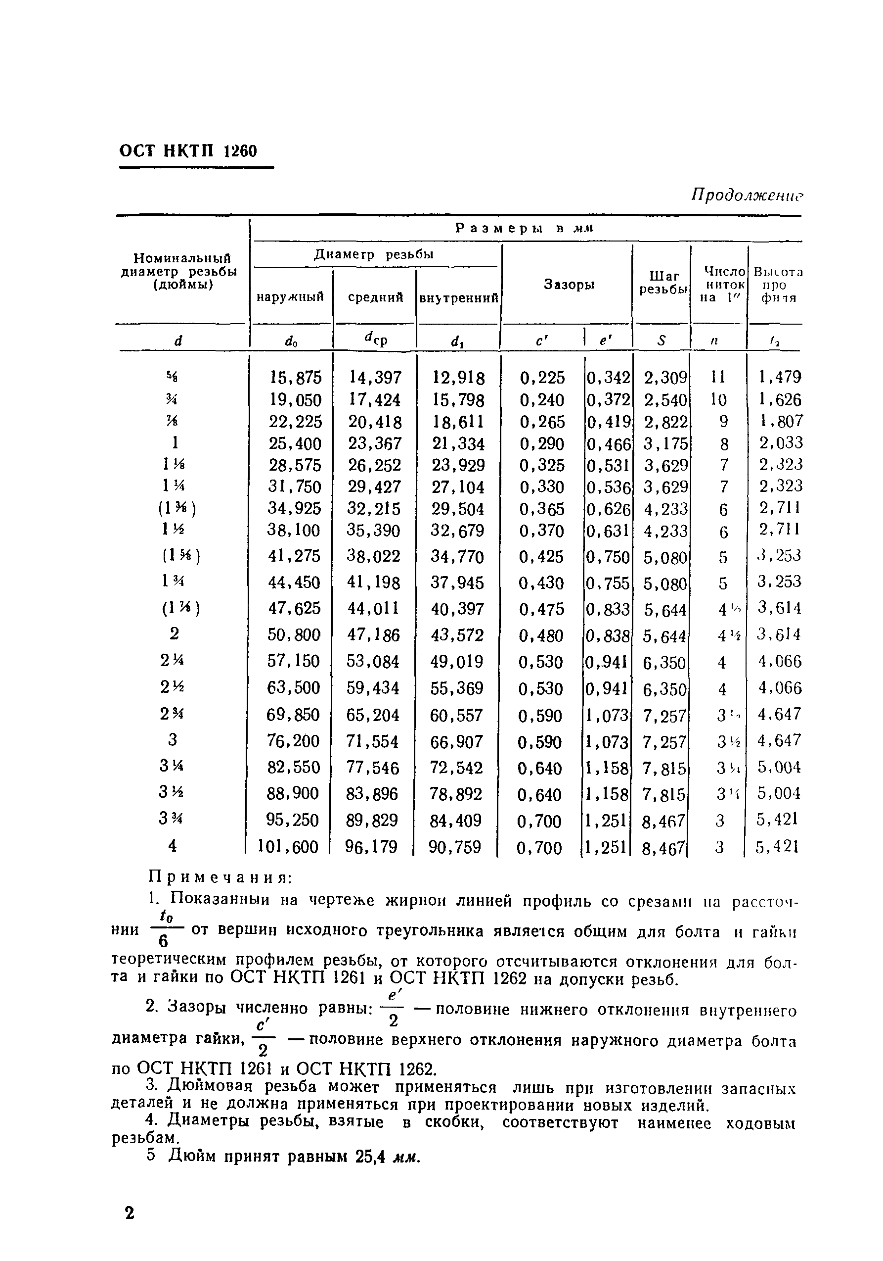 ОСТ НКТП 1260