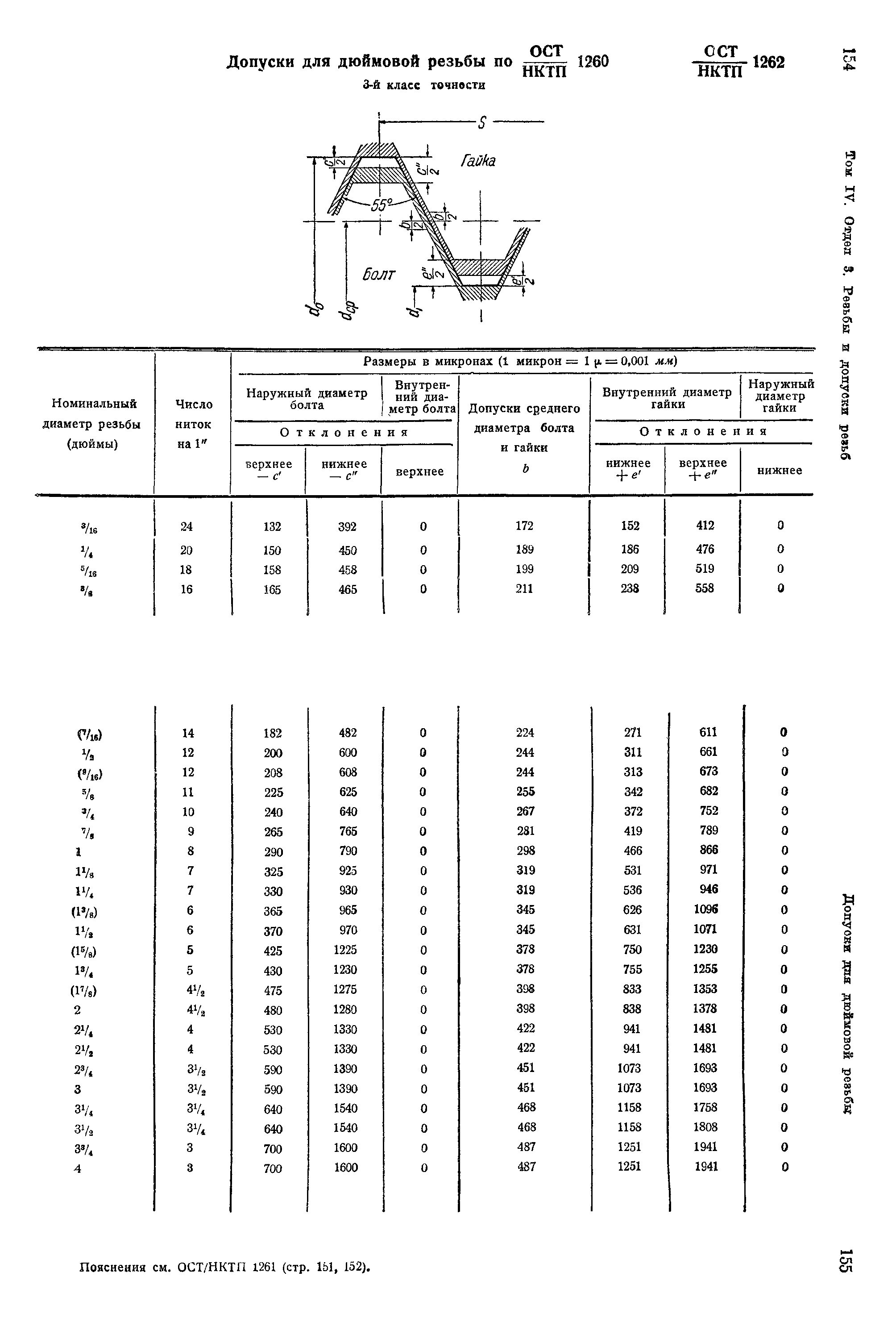 ОСТ НКТП 1262