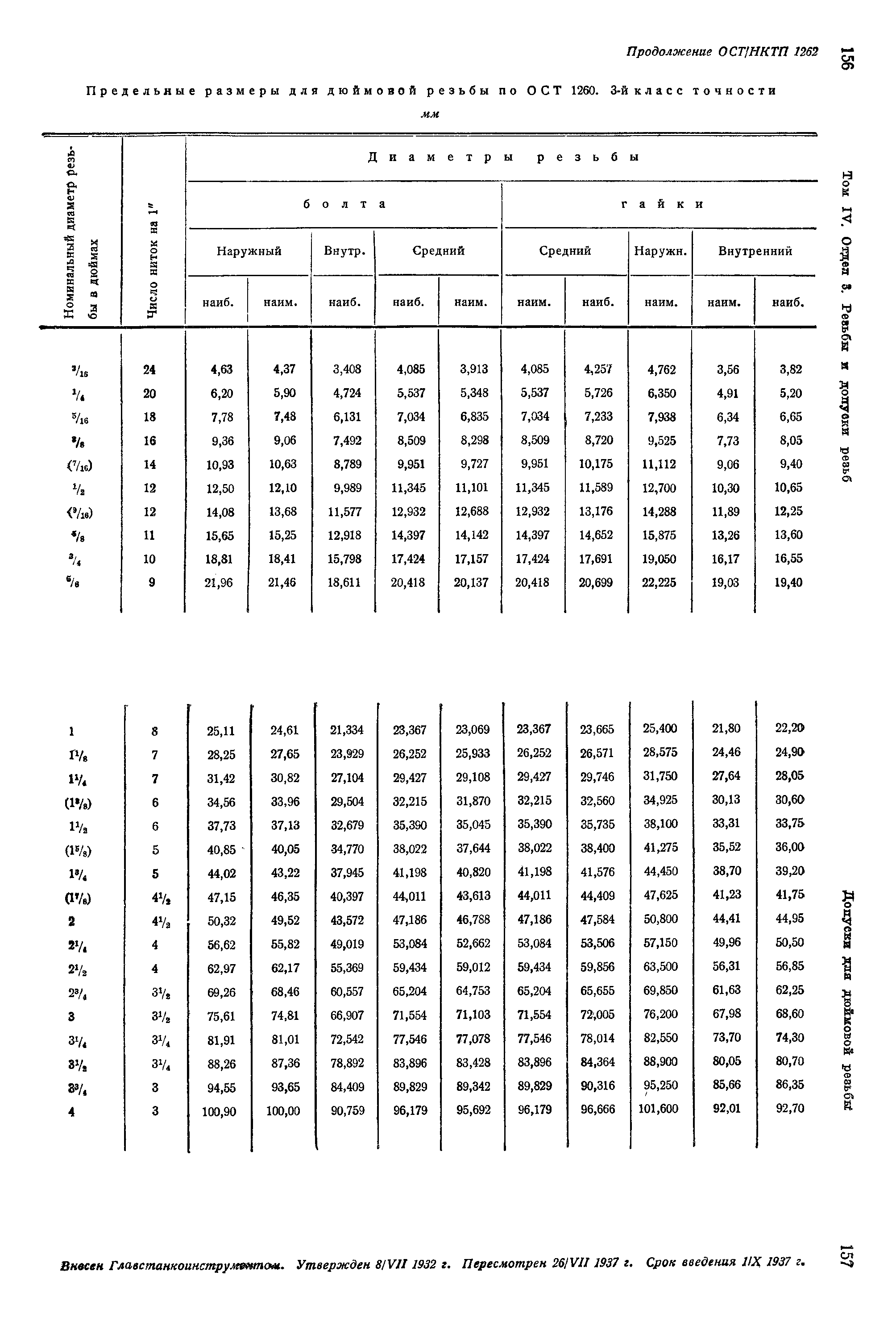 ОСТ НКТП 1262