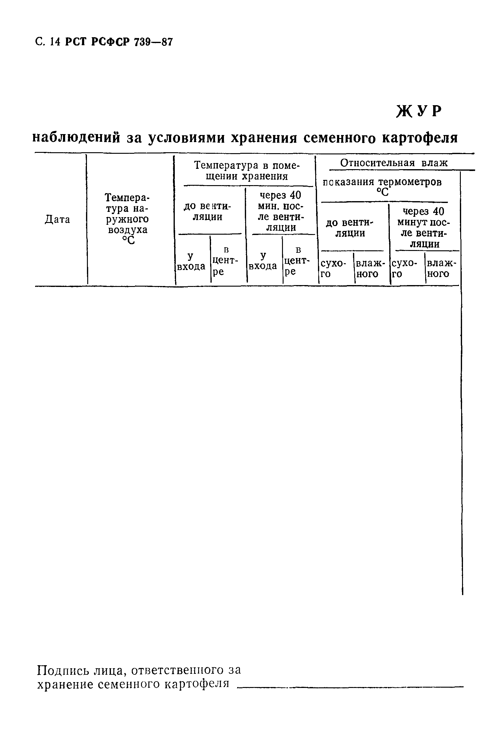 РСТ РСФСР 739-87