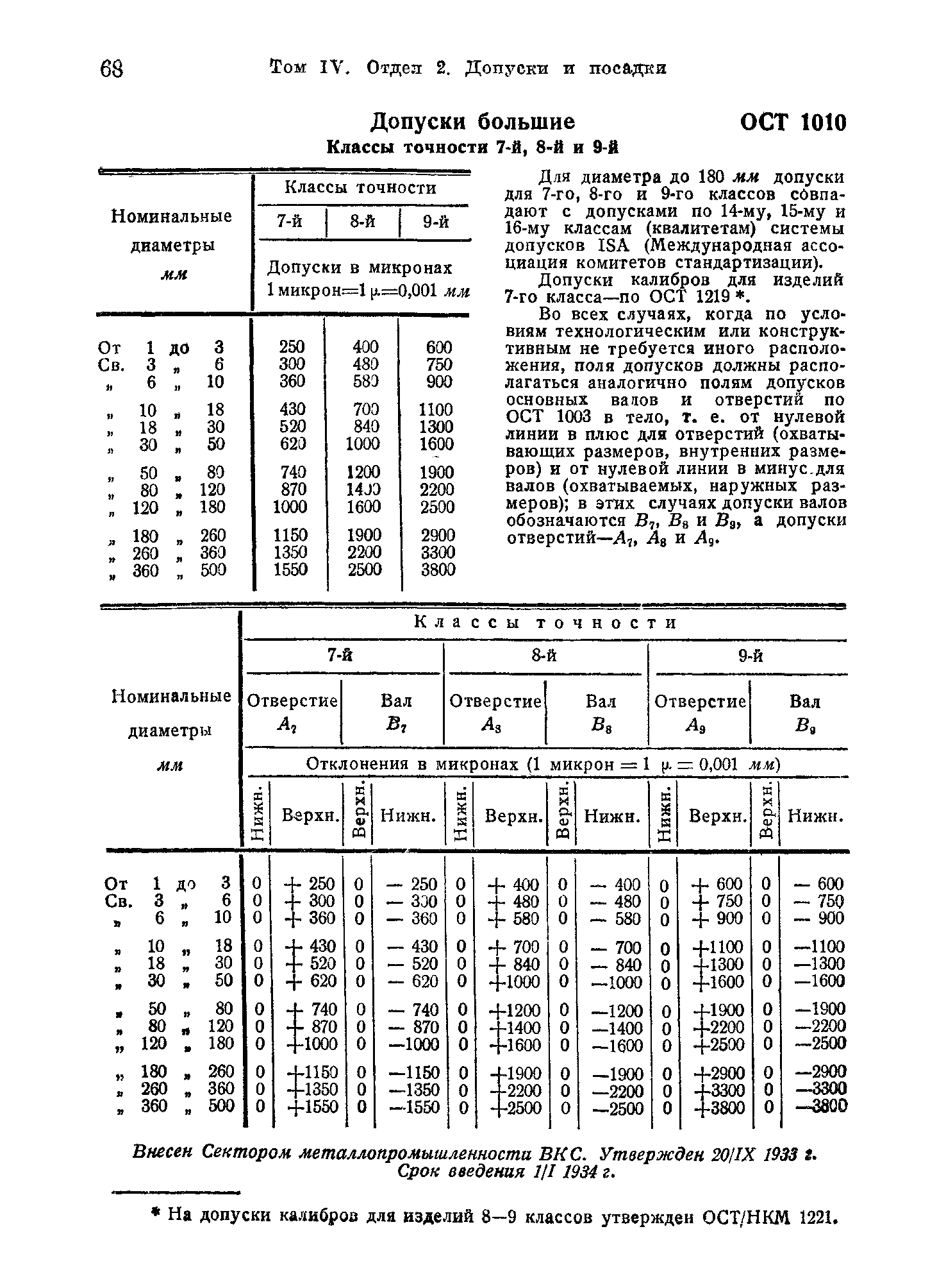 ОСТ 1010