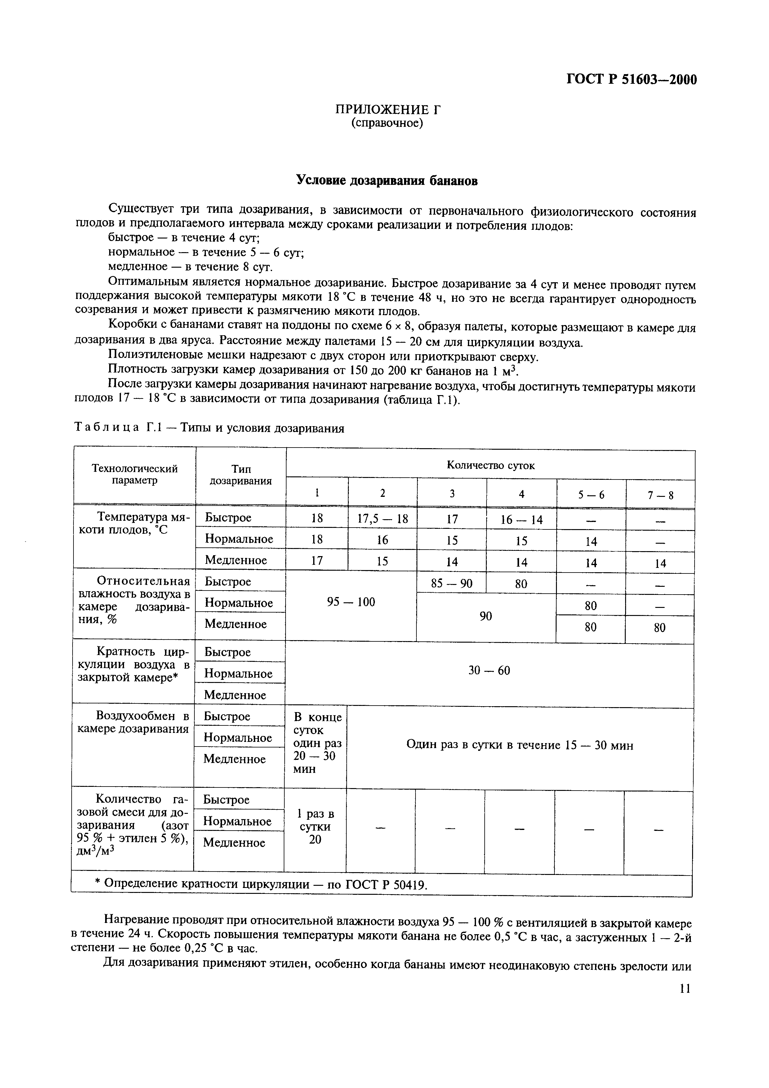 ГОСТ Р 51603-2000