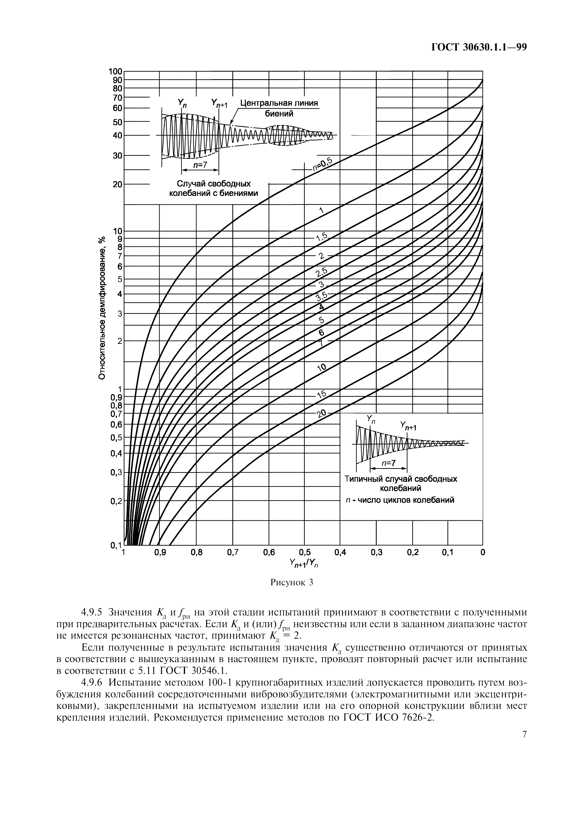 ГОСТ 30630.1.1-99