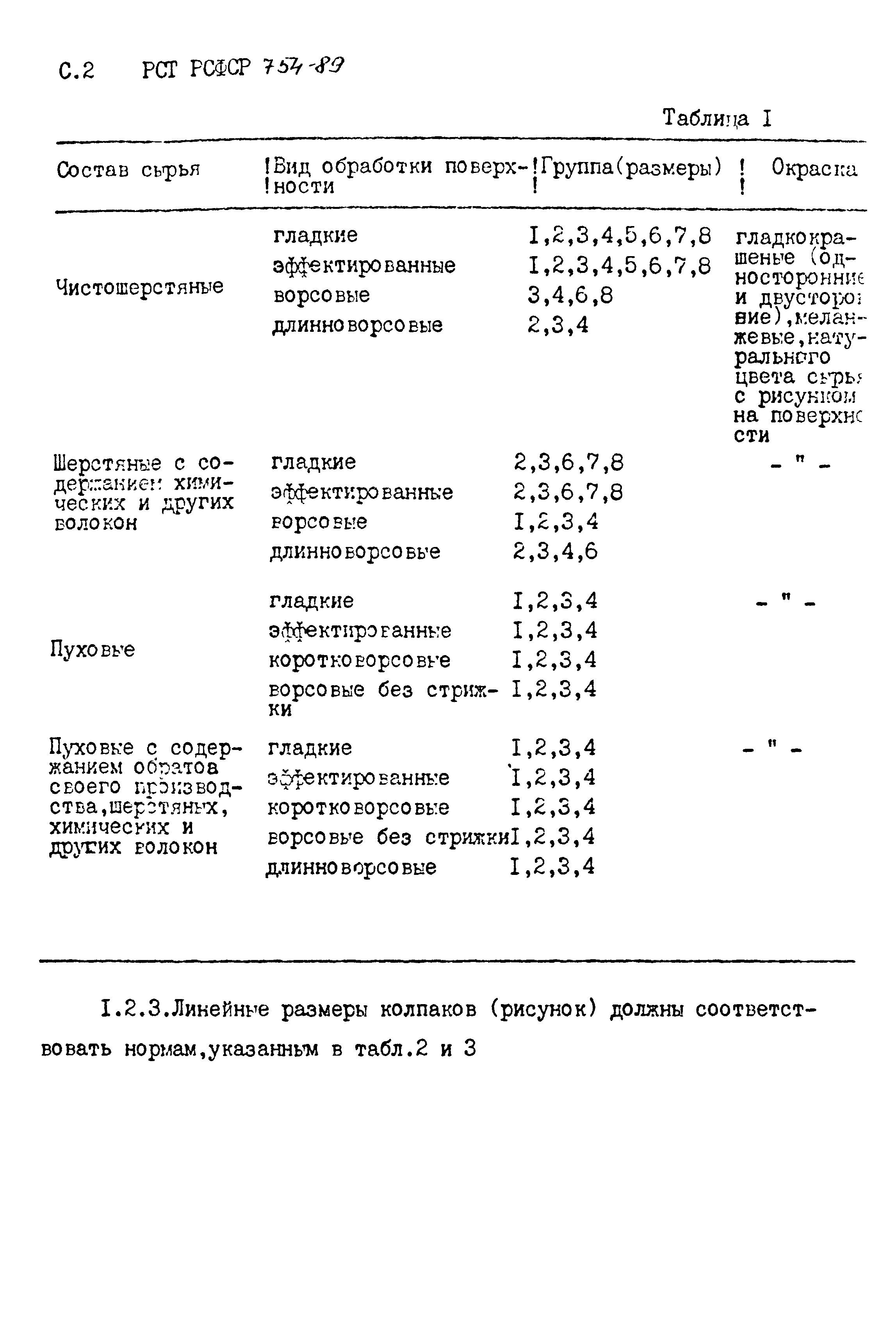 РСТ РСФСР 754-89