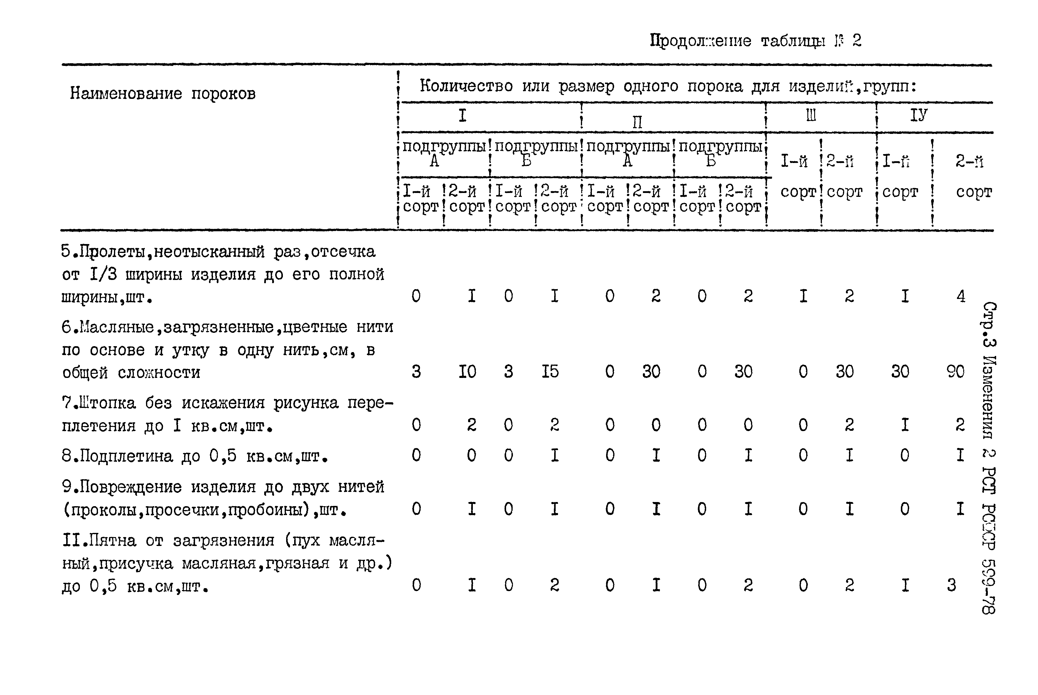 РСТ РСФСР 599-78