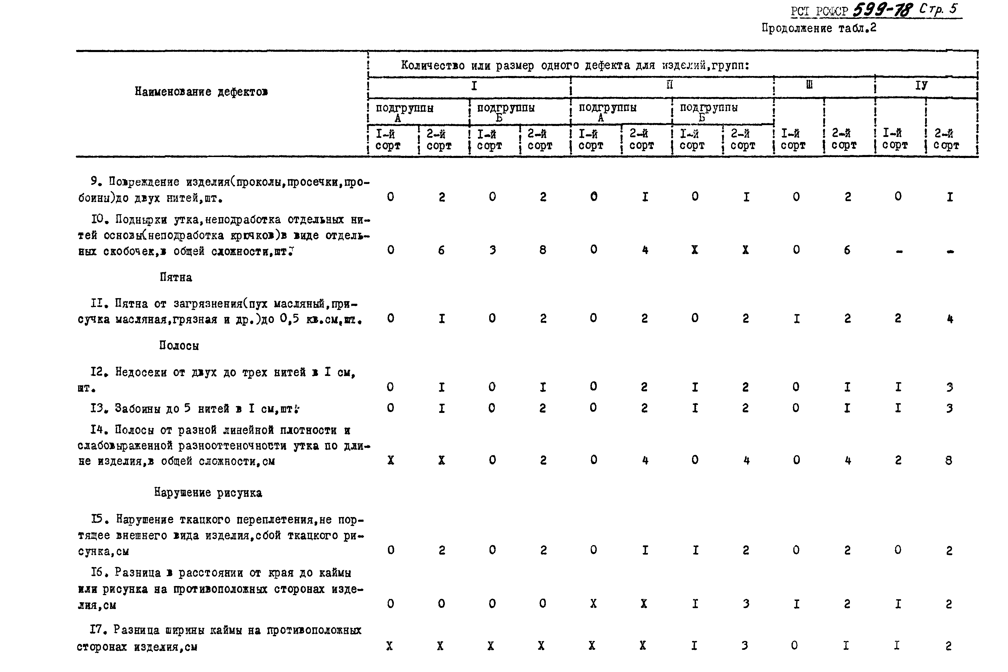 РСТ РСФСР 599-78