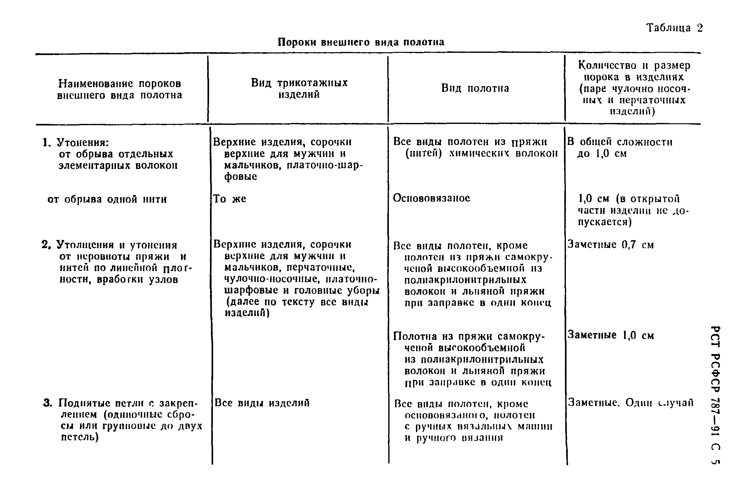 РСТ РСФСР 787-91