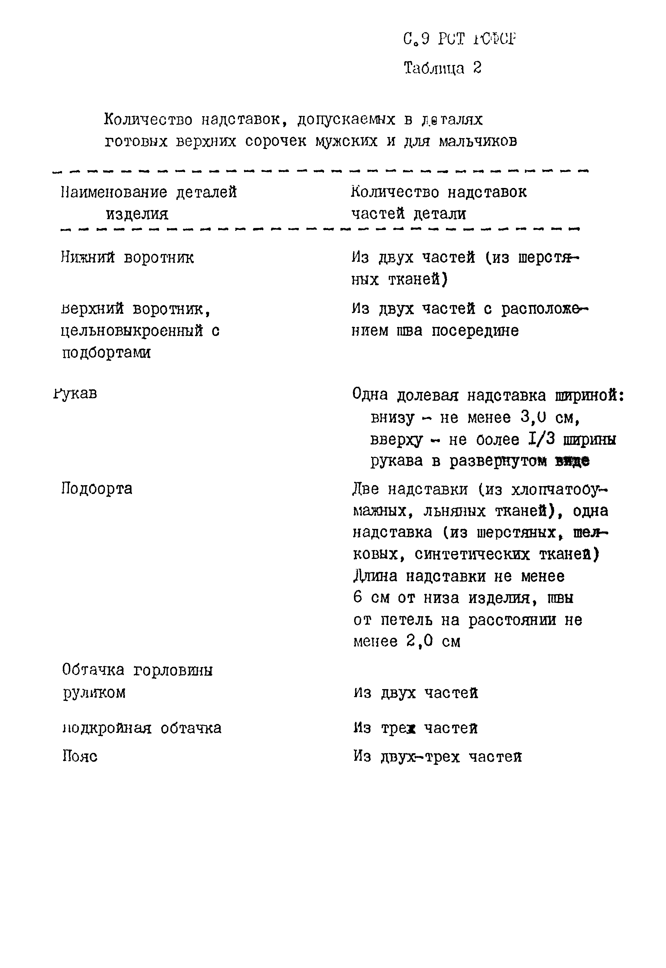 РСТ РСФСР 786-91