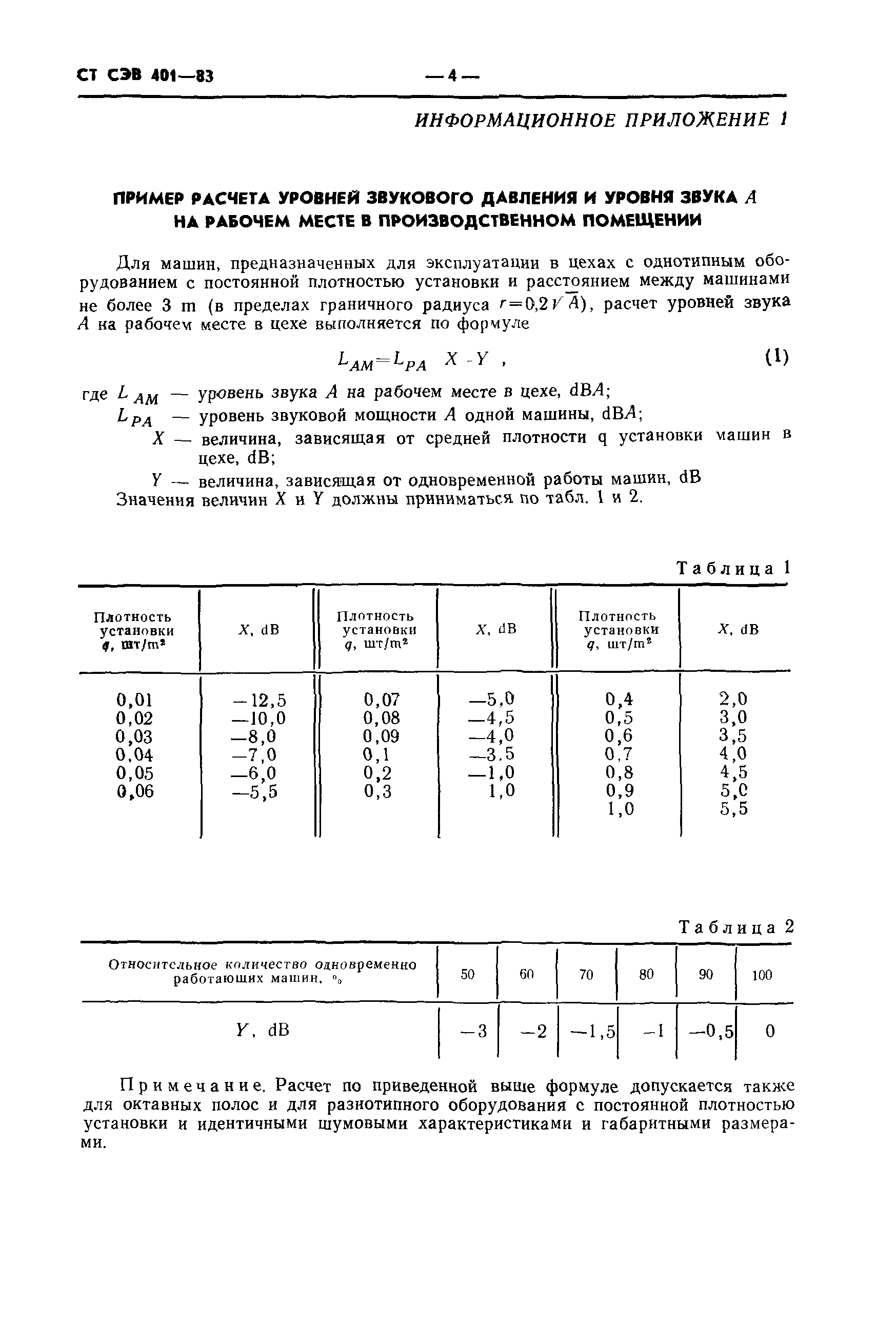 СТ СЭВ 401-83