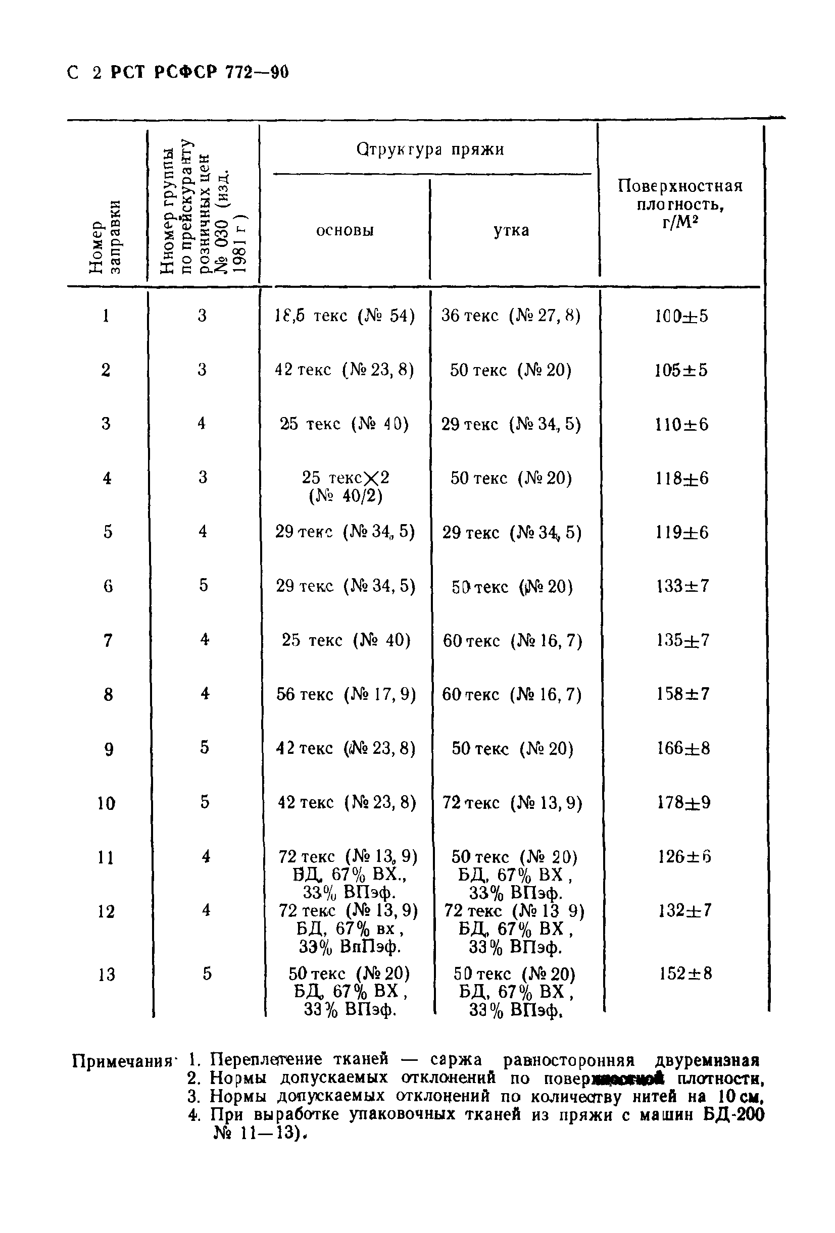 РСТ РСФСР 772-90