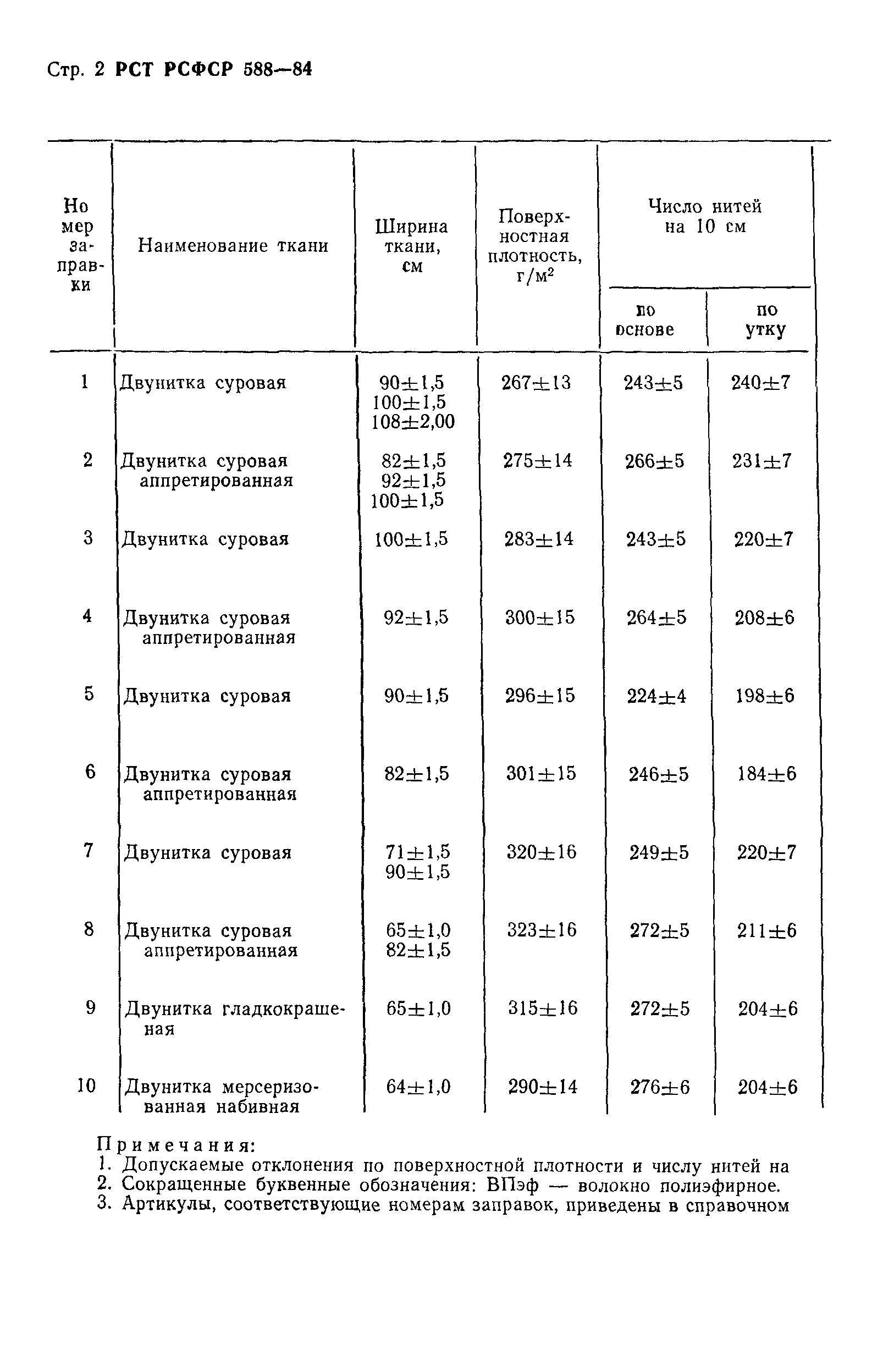 РСТ РСФСР 588-84