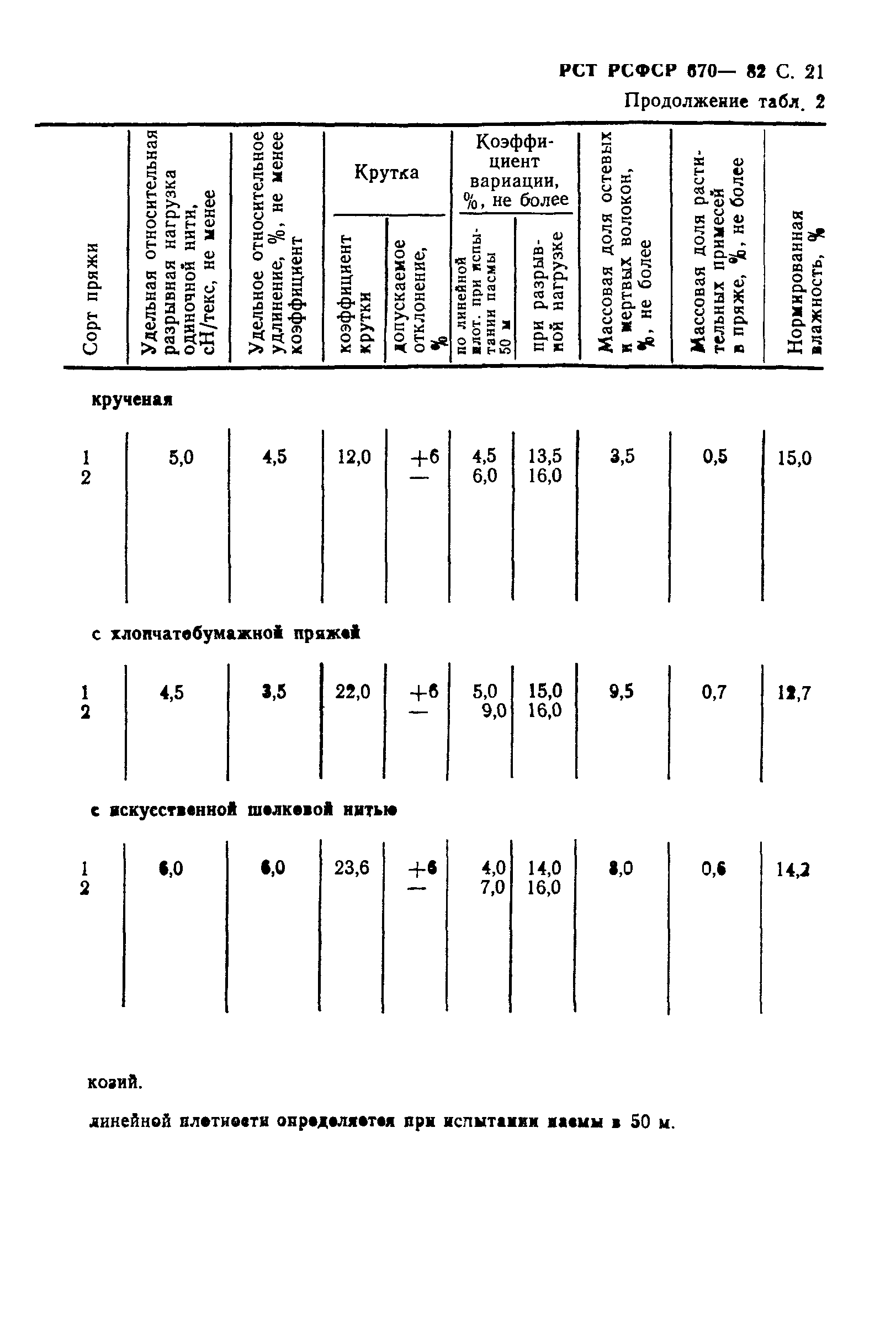 РСТ РСФСР 670-82