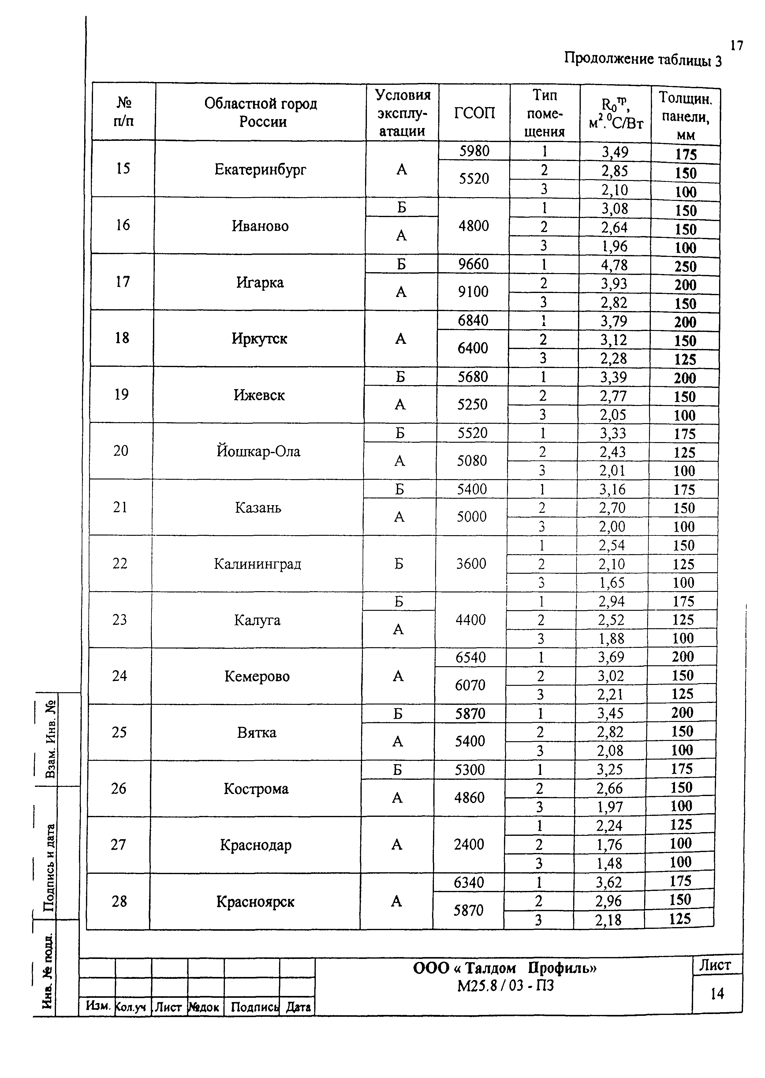 Шифр М25.50/01.И1