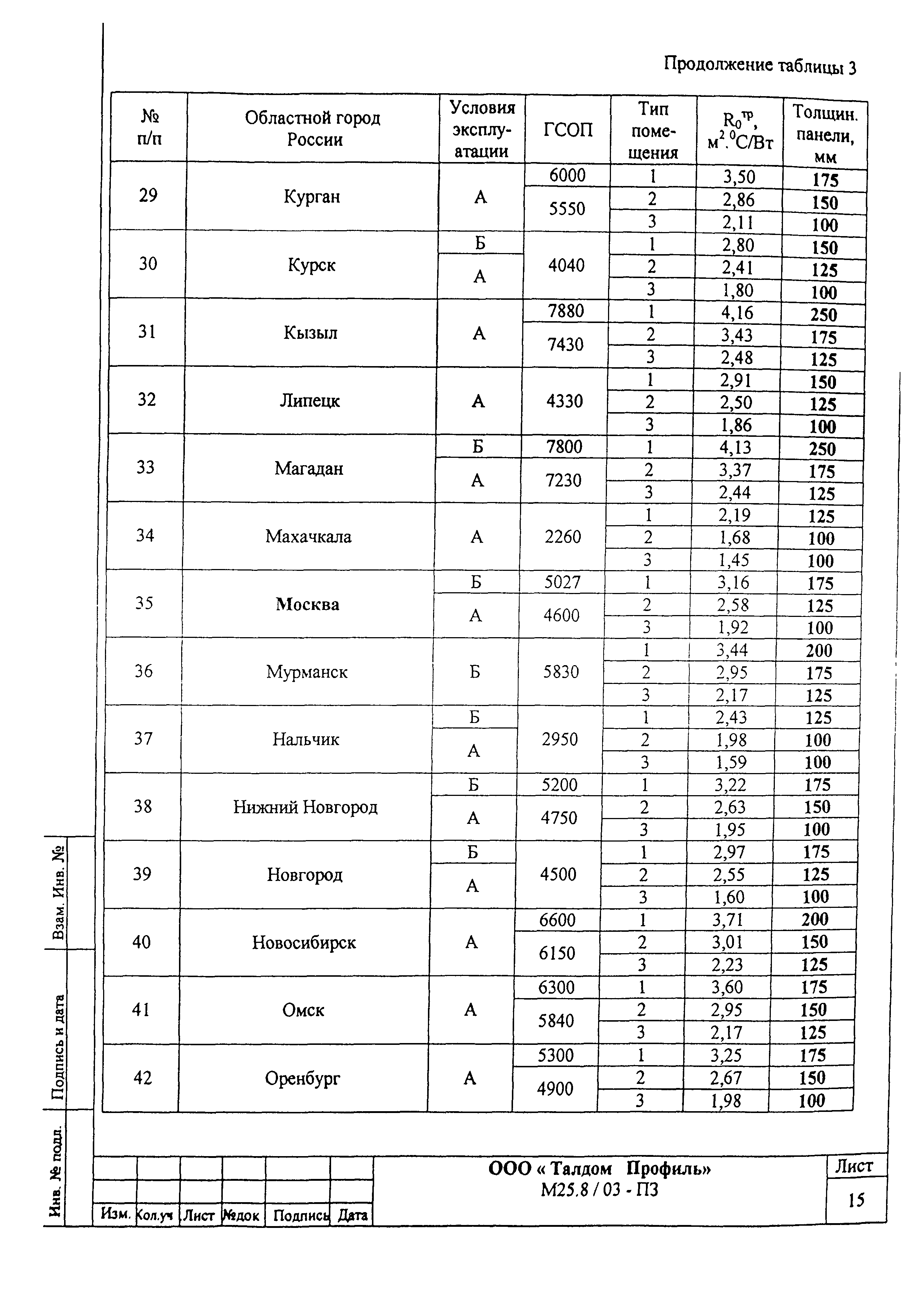 Шифр М25.50/01.И1