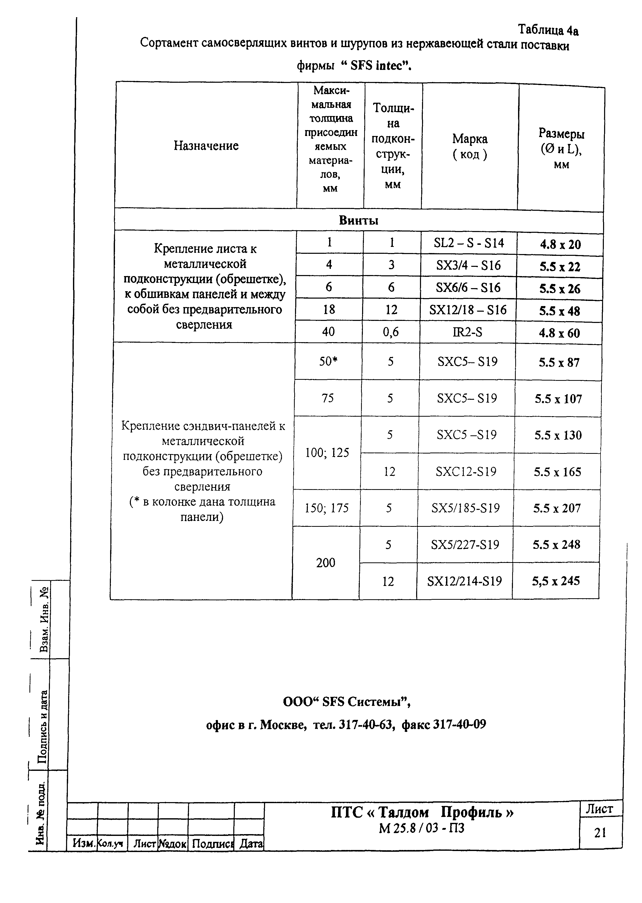 Шифр М25.50/01.И1