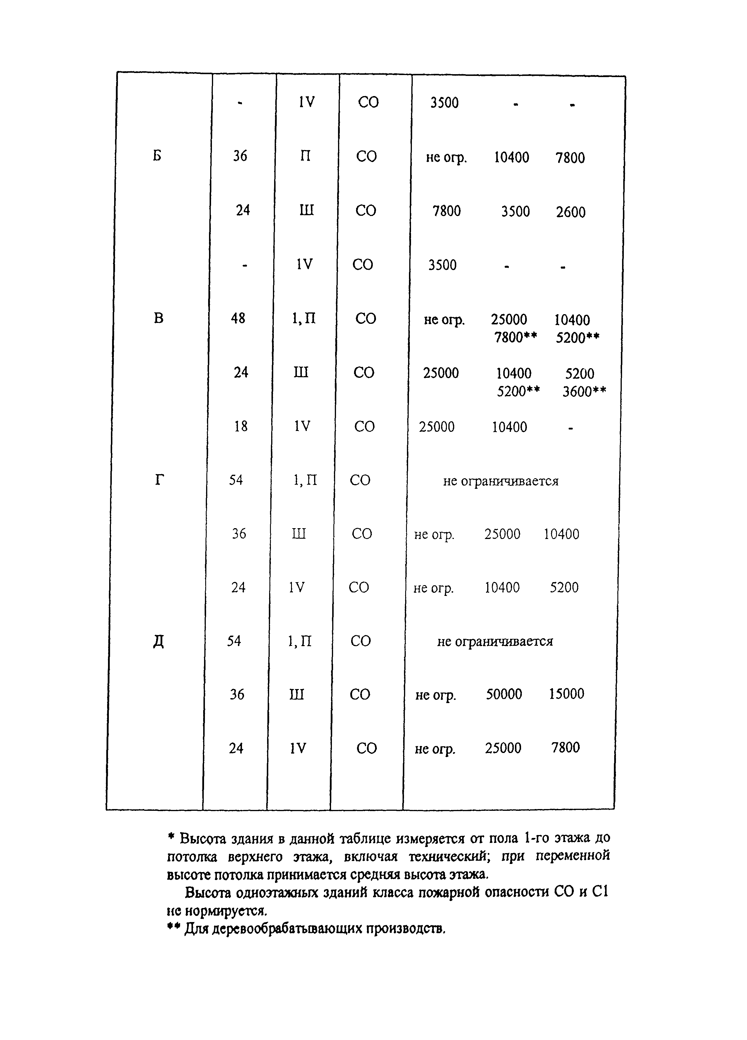 Шифр М25.50/01.И1