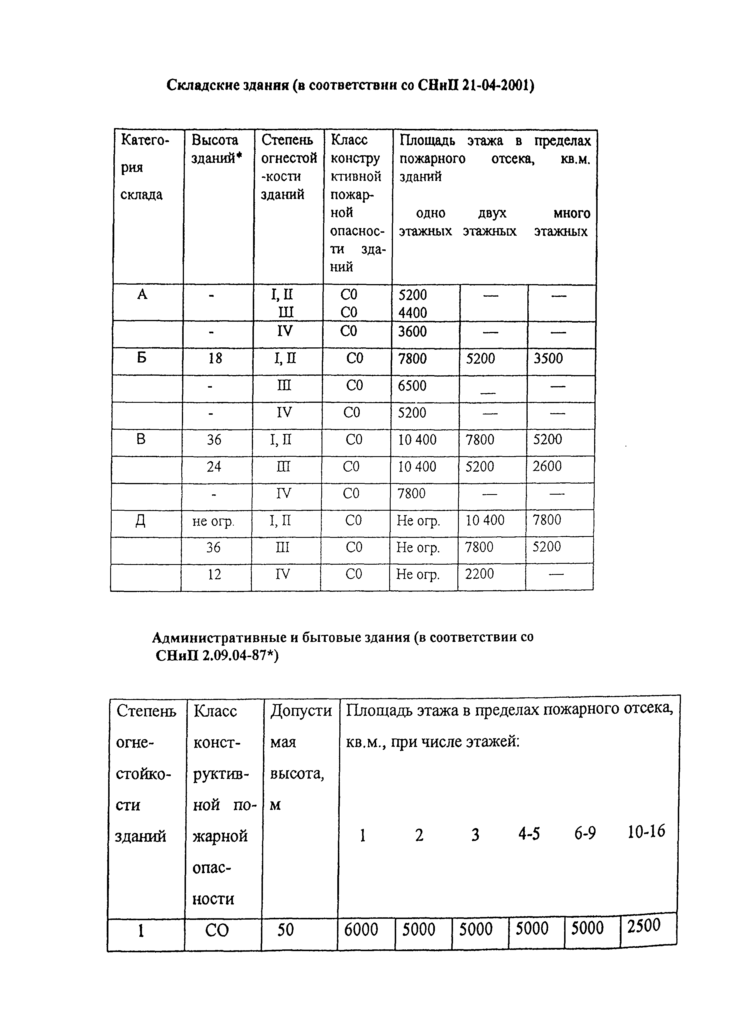 Шифр М25.50/01.И1