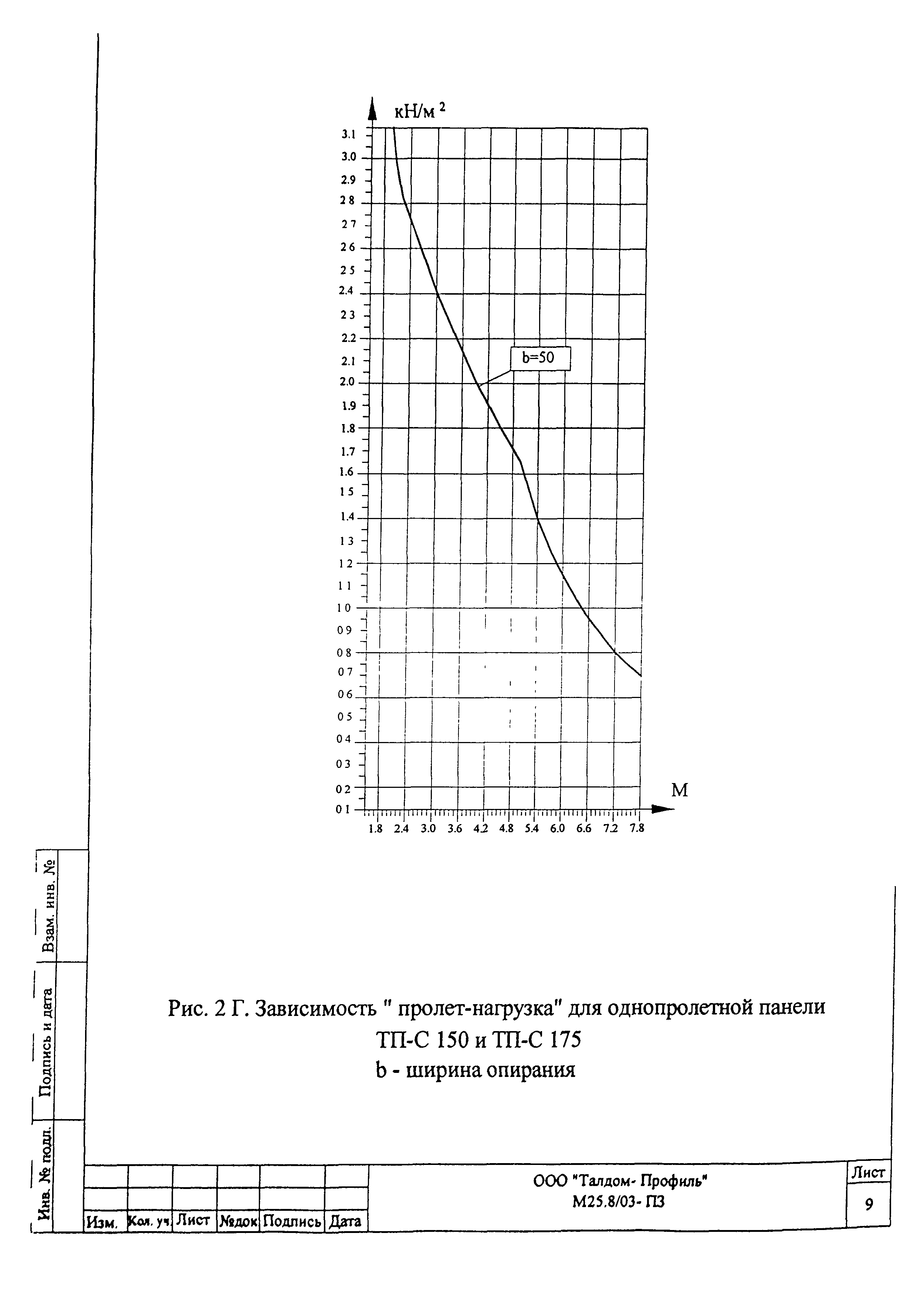 Шифр М25.50/01.И1