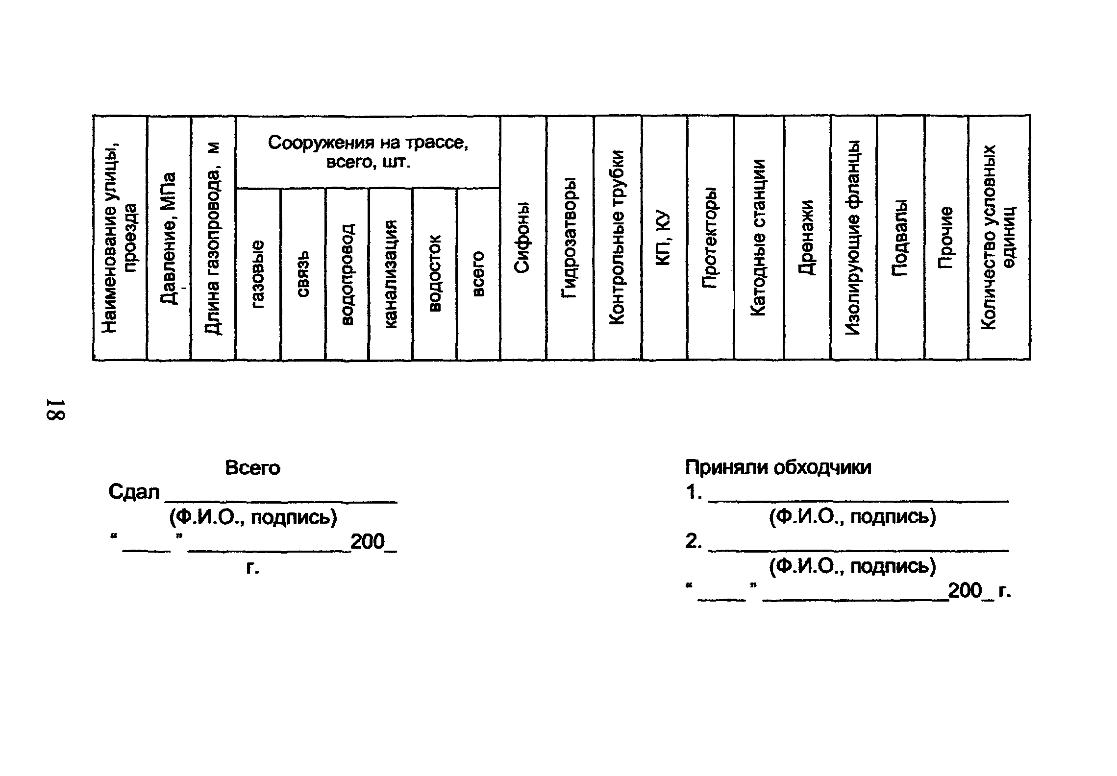 ОСТ 153-39.3-053-2003