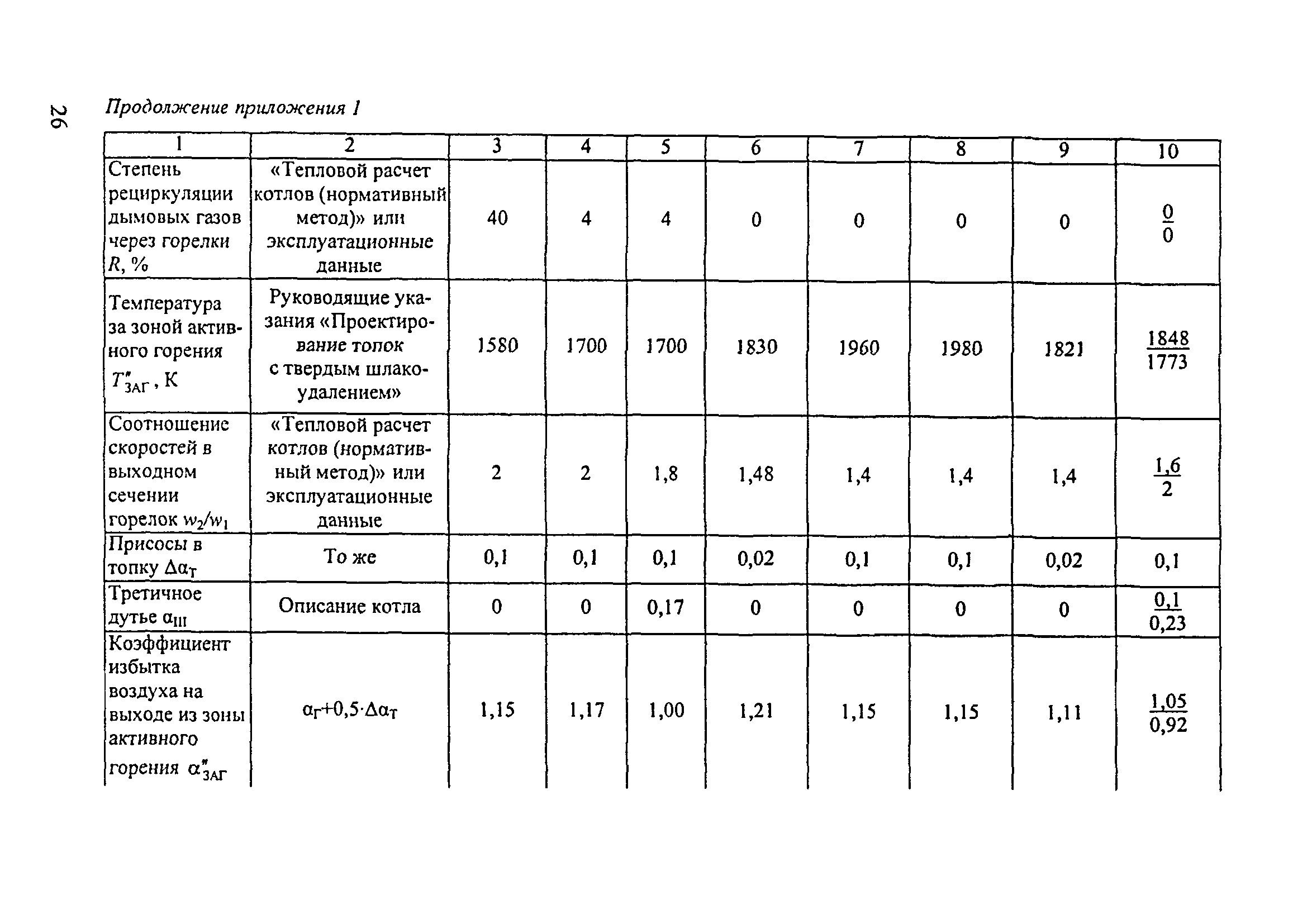 СО 153-34.02.304-2003