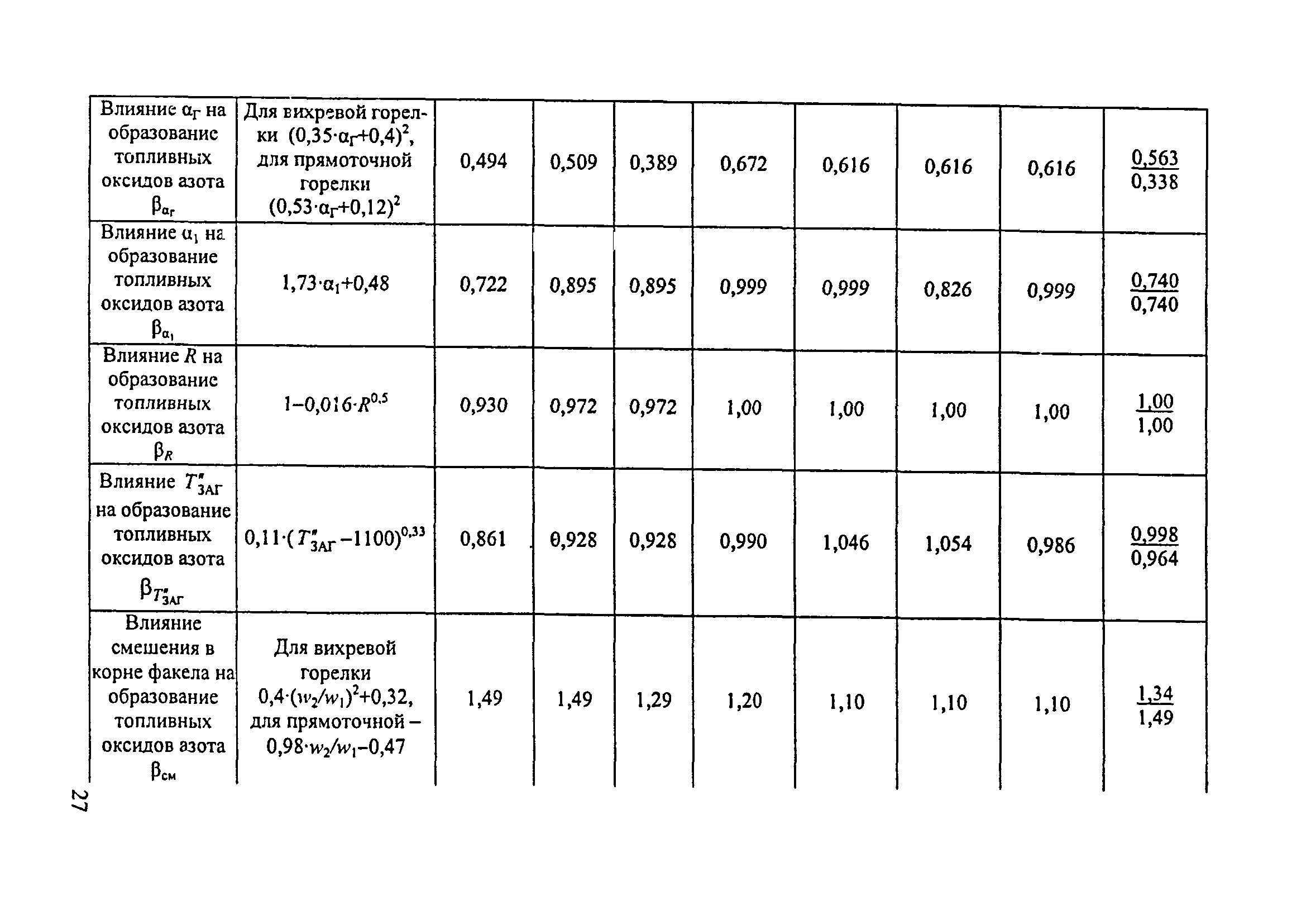 СО 153-34.02.304-2003